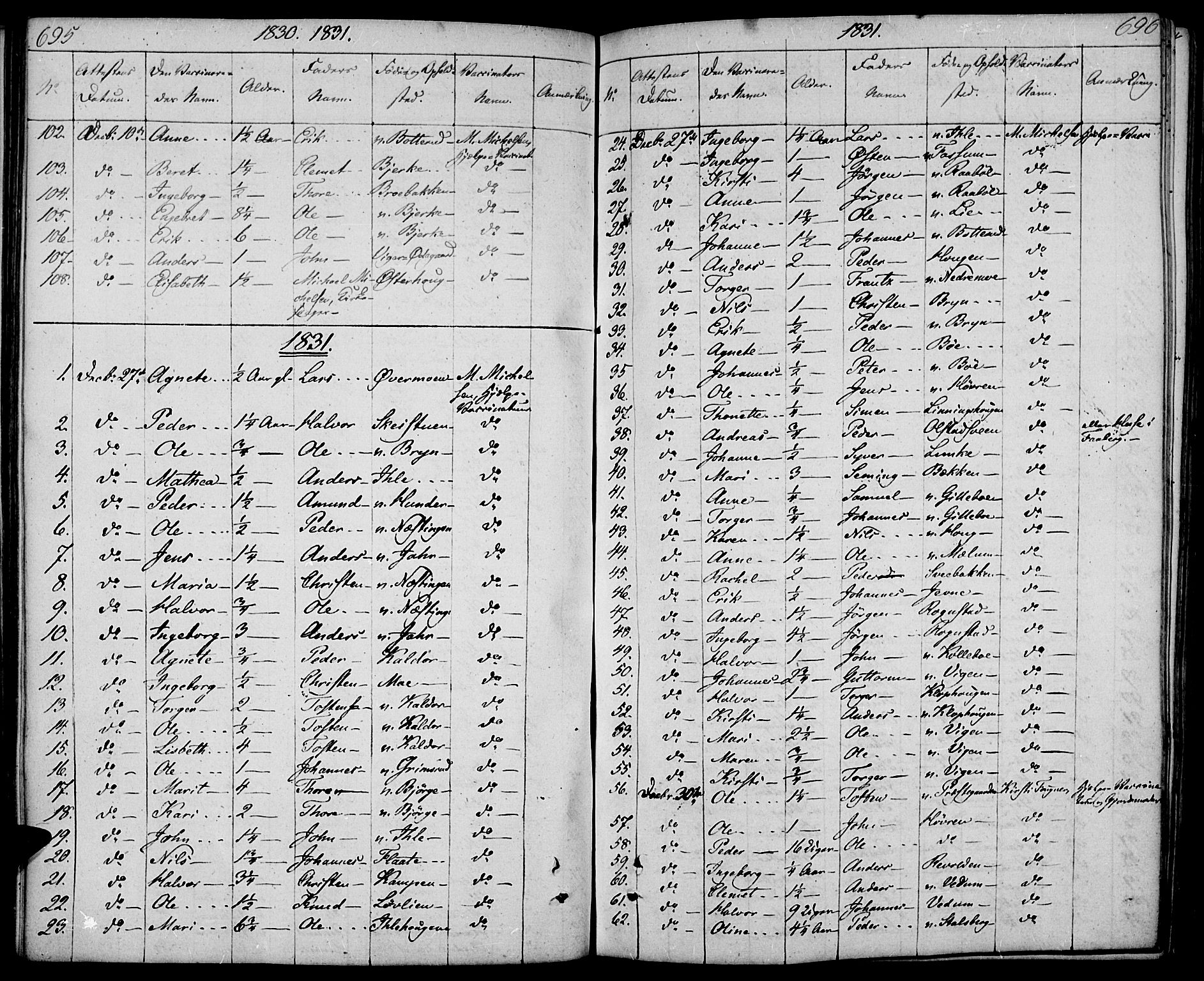 Øyer prestekontor, SAH/PREST-084/H/Ha/Haa/L0004: Parish register (official) no. 4, 1824-1841, p. 695-696