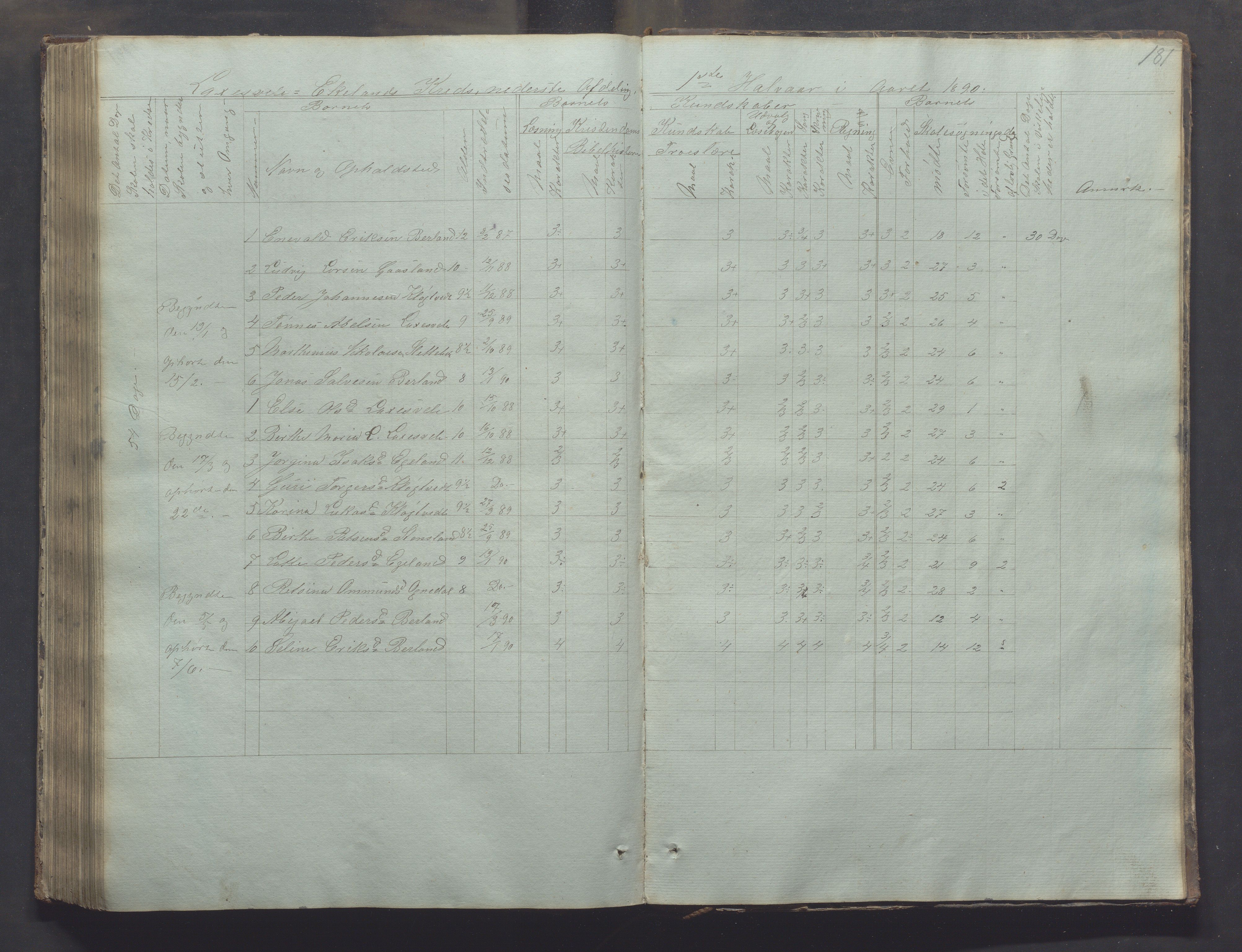 Bjerkreim kommune - Skulestyret, IKAR/K-101539/H/L0002: Skolejournal for vestre skuledistrikt, 1858-1894, p. 180b-181a