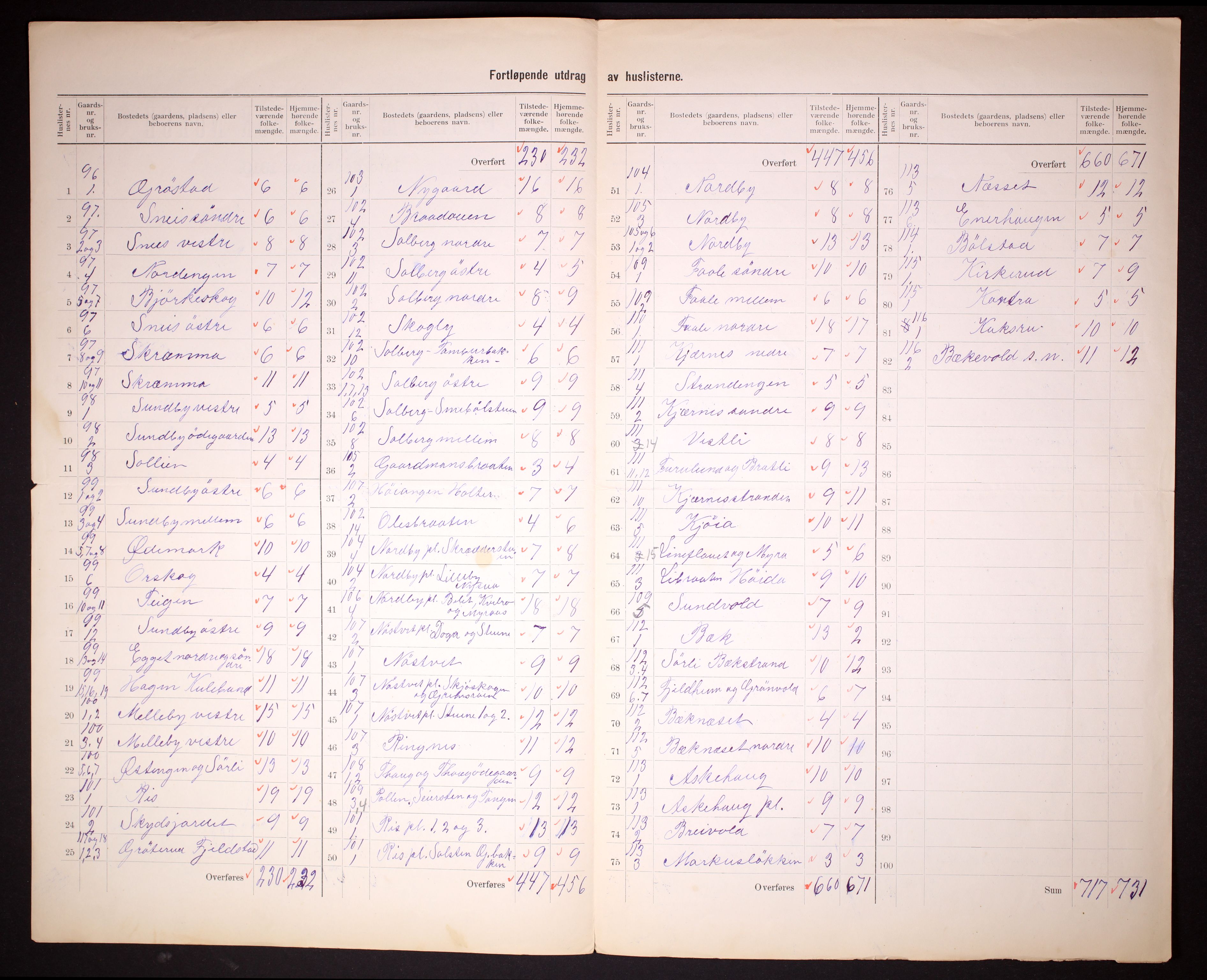 RA, 1910 census for Ås, 1910, p. 17