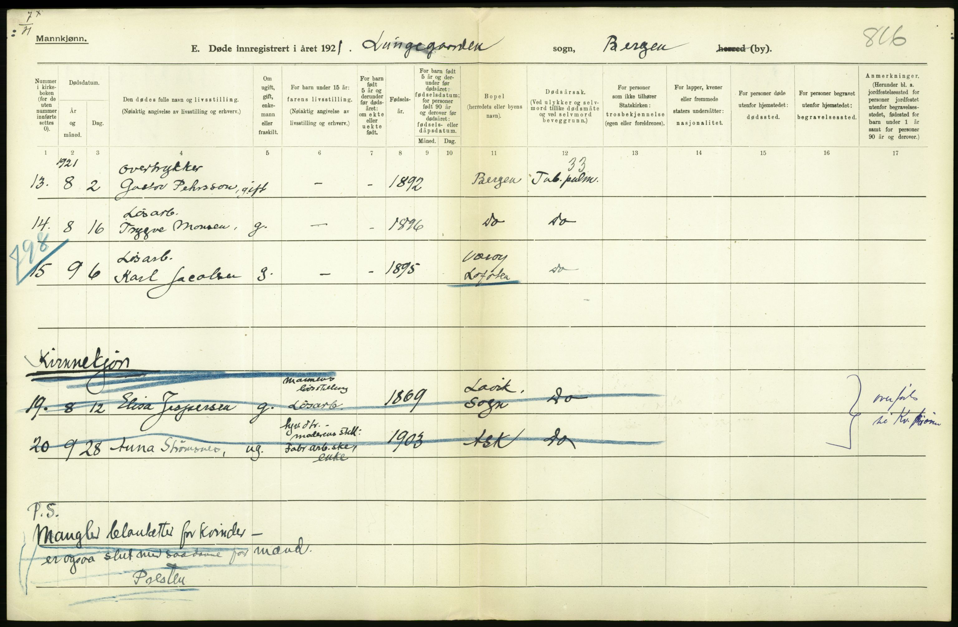 Statistisk sentralbyrå, Sosiodemografiske emner, Befolkning, AV/RA-S-2228/D/Df/Dfc/Dfca/L0036: Bergen: Døde., 1921, p. 152