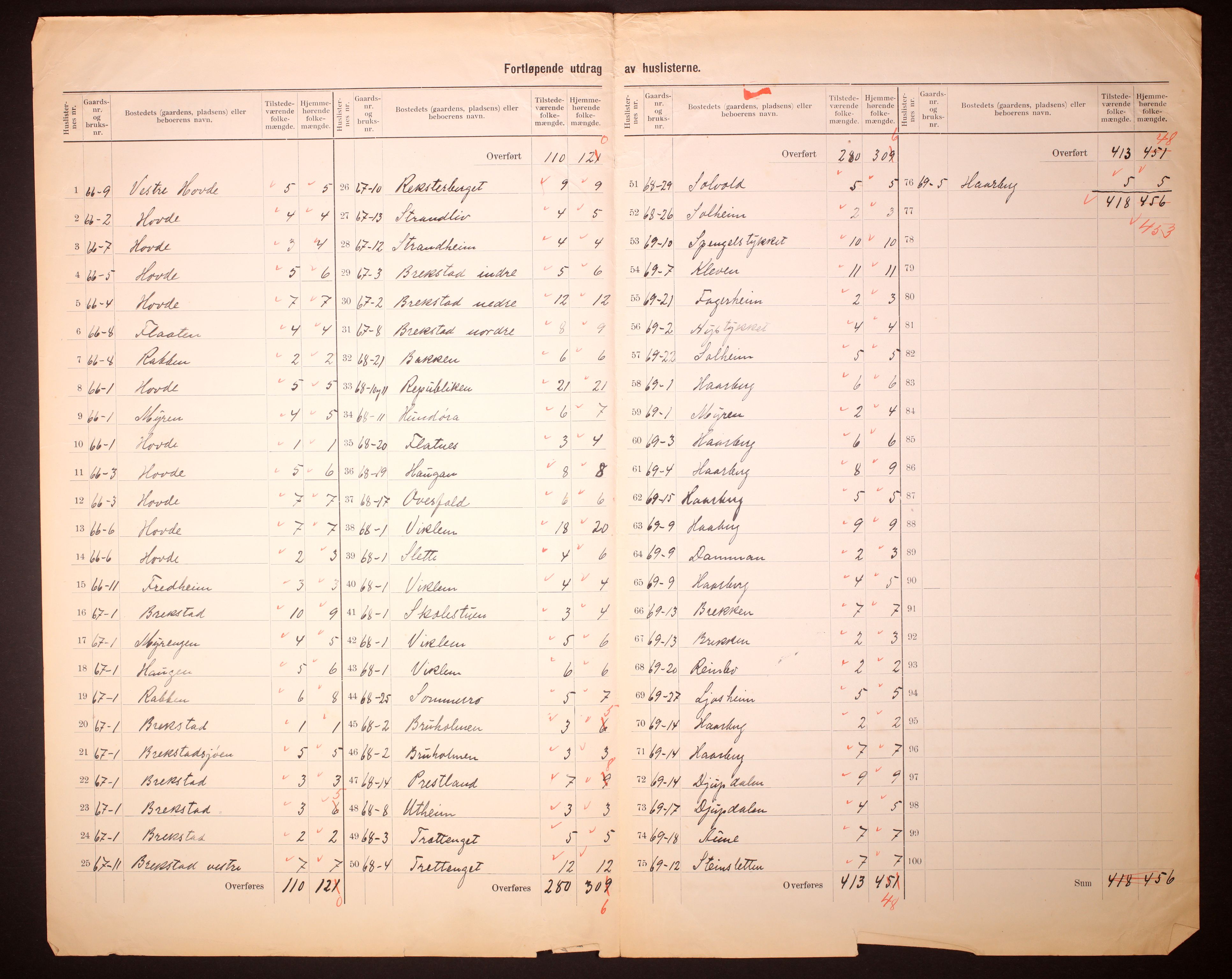 RA, 1910 census for Ørland, 1910, p. 17
