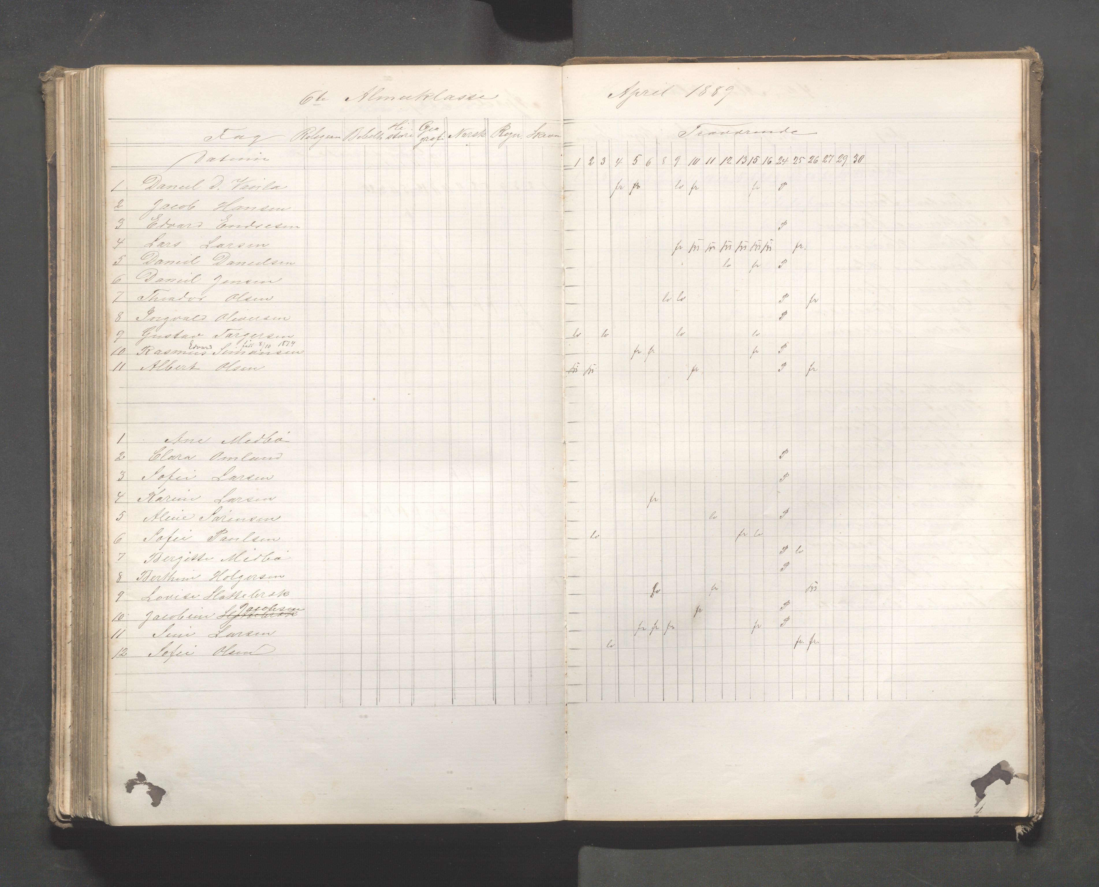 Skudeneshavn kommune - Skudeneshavn skole, IKAR/A-373/F/L0007: Karakterprotokoll, 1878-1890, p. 204