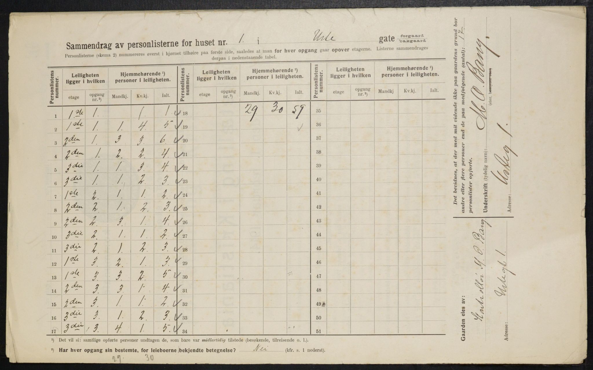 OBA, Municipal Census 1914 for Kristiania, 1914, p. 121563