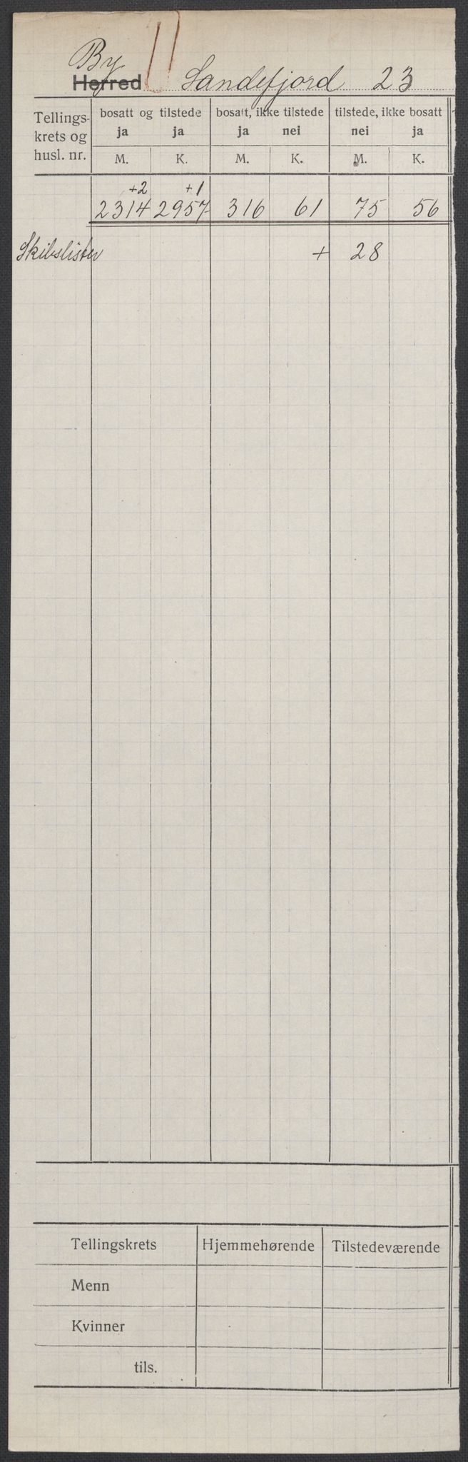 SAKO, 1920 census for Sandefjord, 1920, p. 1