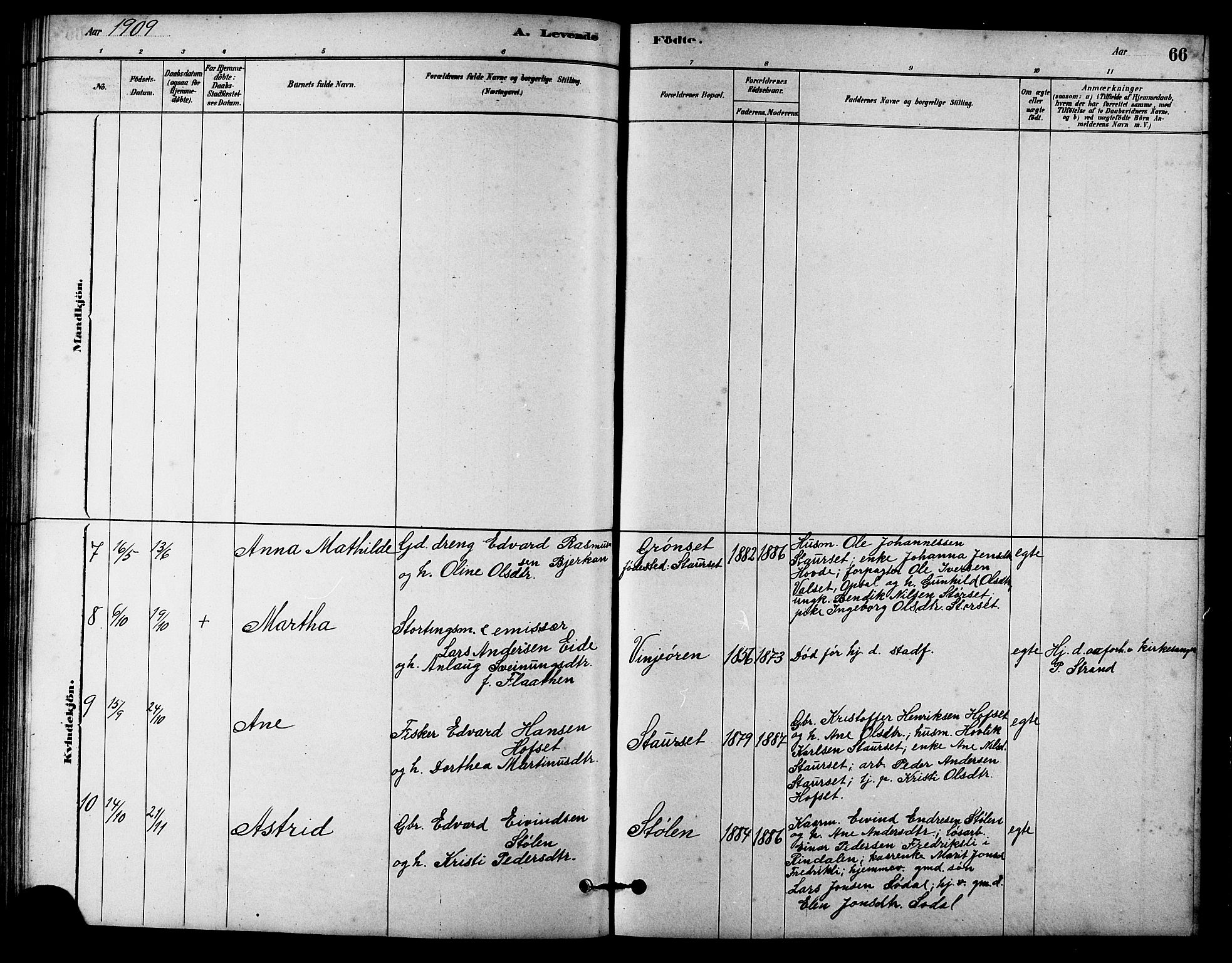 Ministerialprotokoller, klokkerbøker og fødselsregistre - Sør-Trøndelag, AV/SAT-A-1456/631/L0514: Parish register (copy) no. 631C02, 1879-1912, p. 66