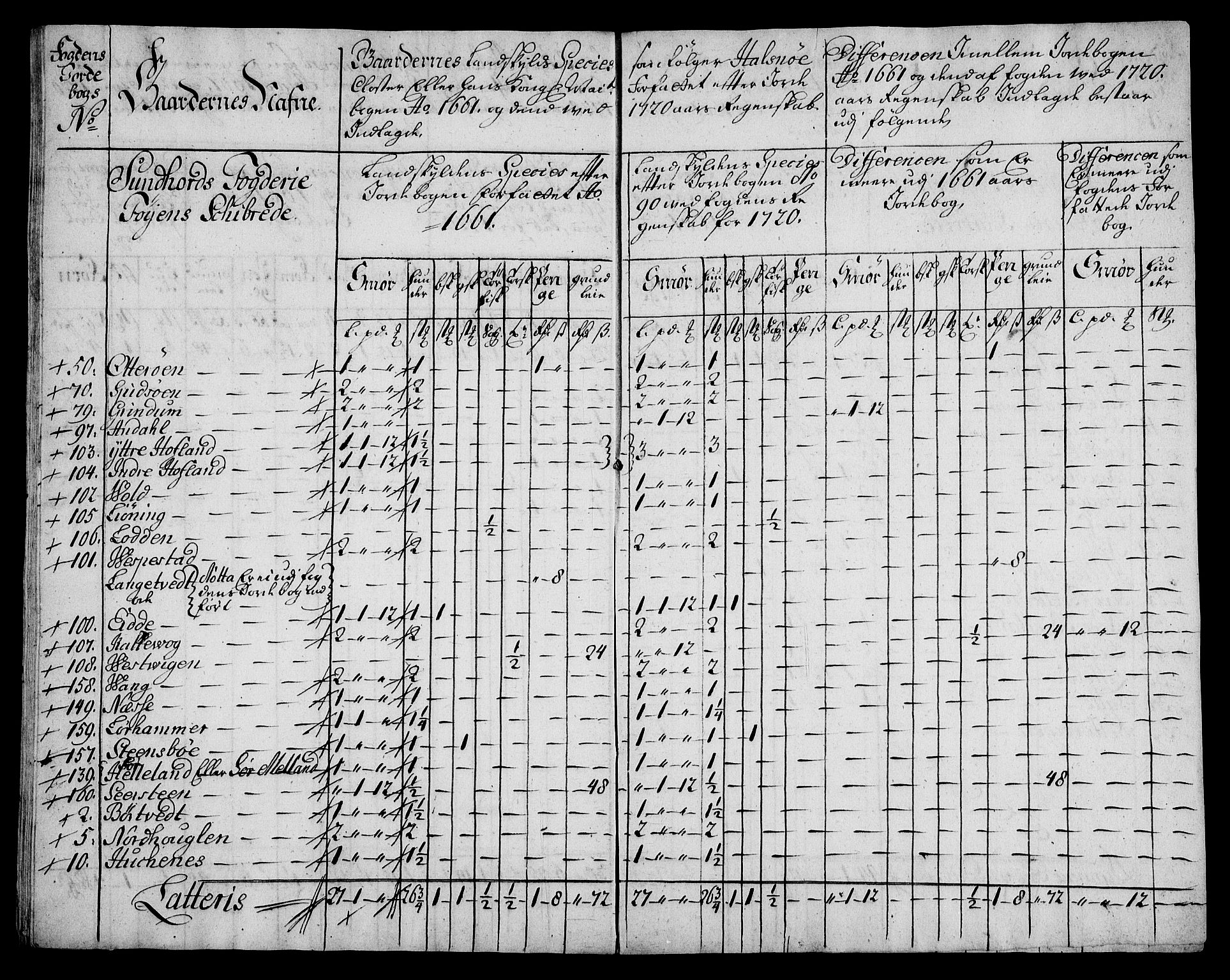 Rentekammeret inntil 1814, Realistisk ordnet avdeling, AV/RA-EA-4070/On/L0005: [Jj 6]: Forskjellige dokumenter om Halsnøy klosters gods, 1697-1770, p. 194