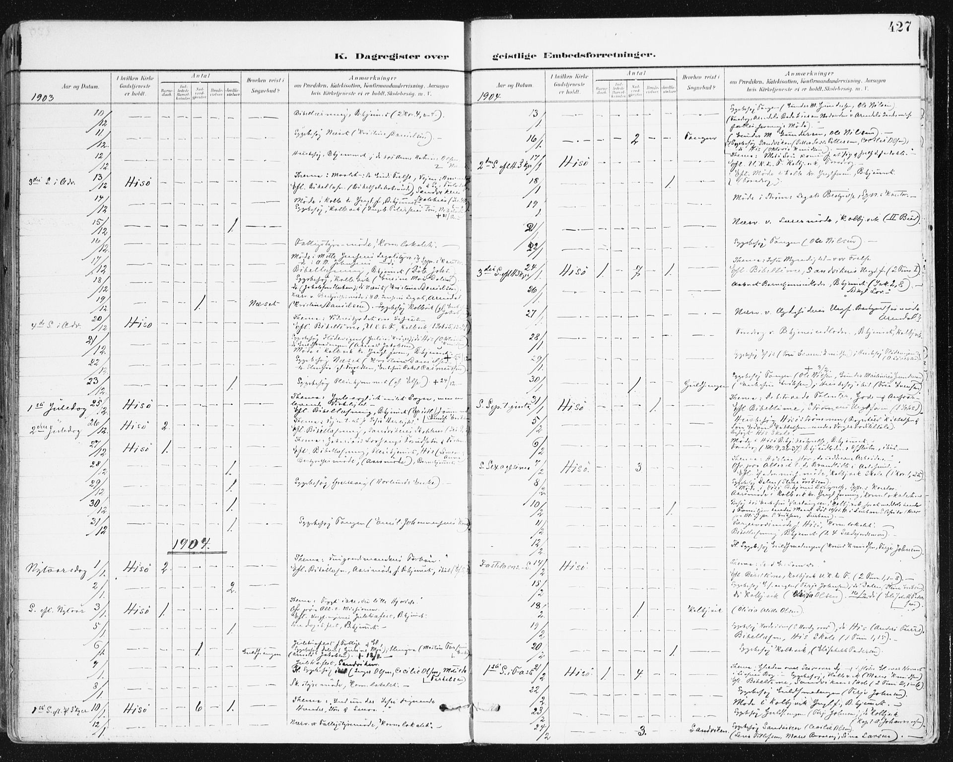 Hisøy sokneprestkontor, SAK/1111-0020/F/Fa/L0004: Parish register (official) no. A 4, 1895-1917, p. 427