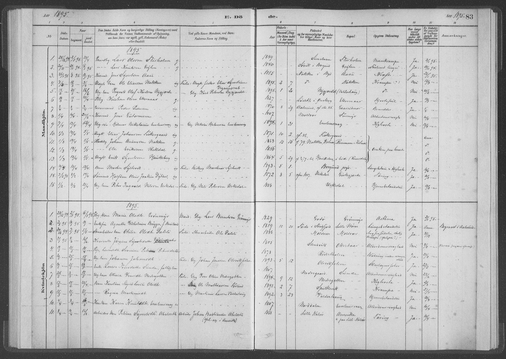 Ministerialprotokoller, klokkerbøker og fødselsregistre - Møre og Romsdal, AV/SAT-A-1454/528/L0403: Parish register (official) no. 528A13I, 1880-1947, p. 83