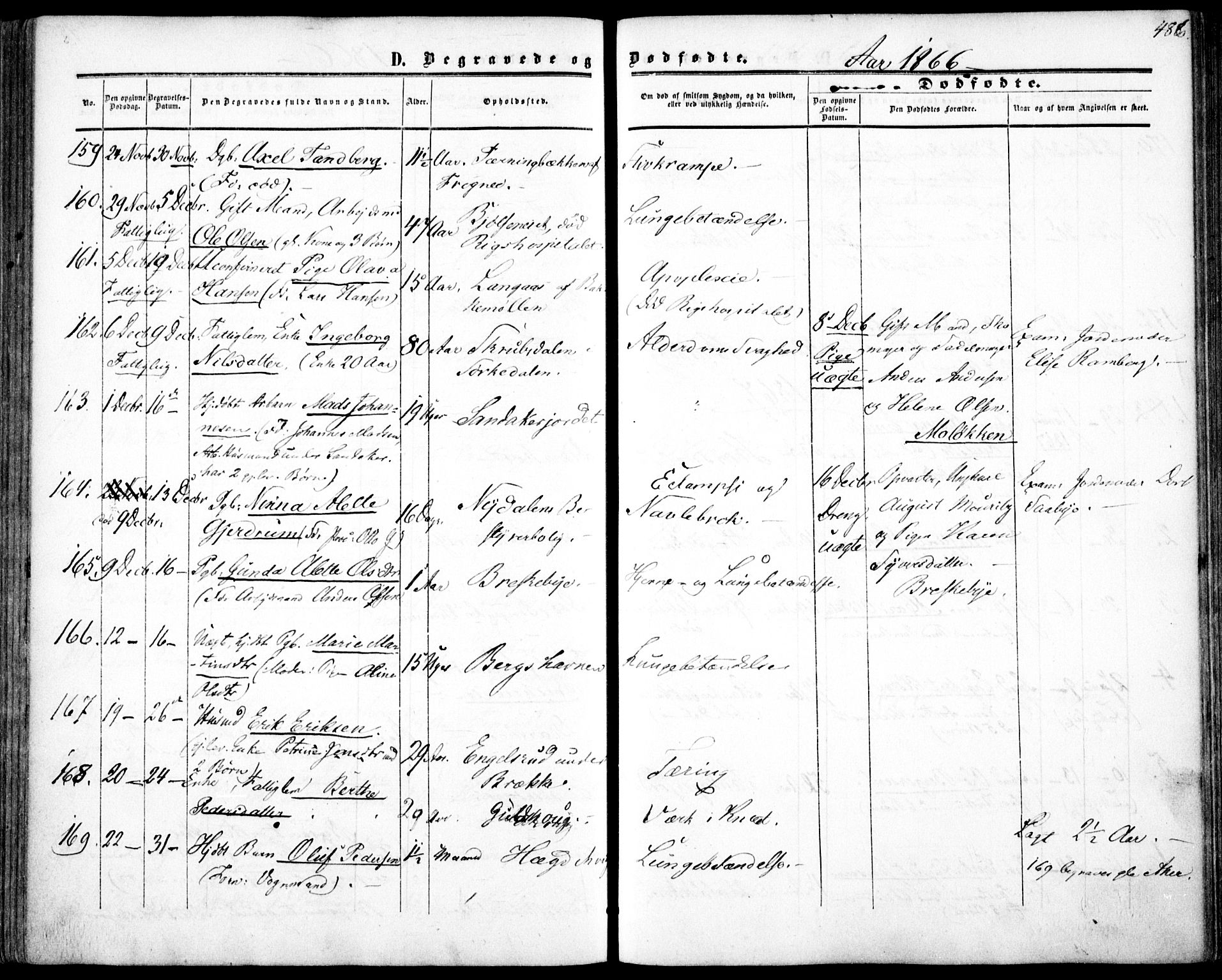 Vestre Aker prestekontor Kirkebøker, SAO/A-10025/F/Fa/L0002: Parish register (official) no. 2, 1855-1877, p. 486