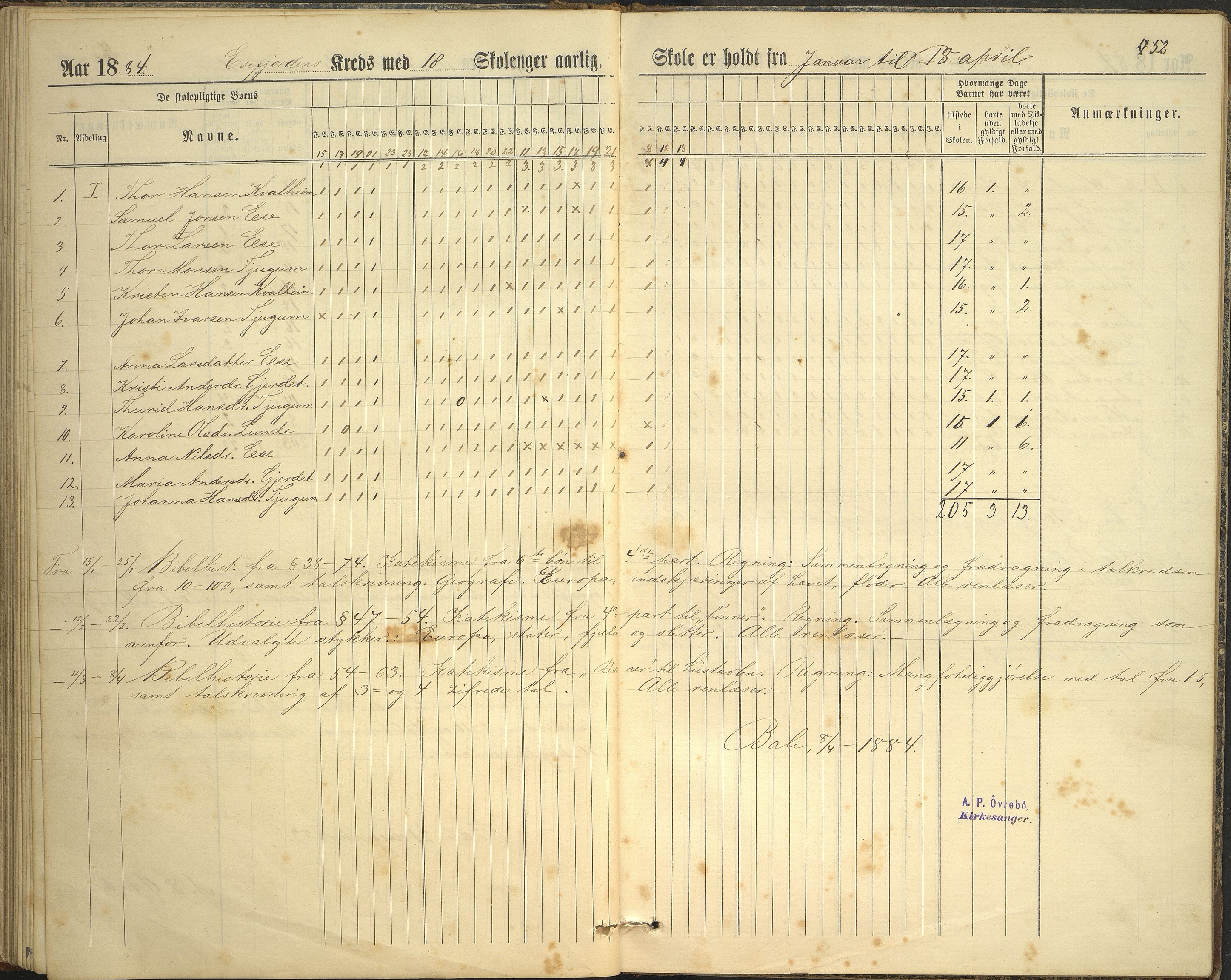 Balestrand kommune. Grøneng skule/Esefjorden skulekrins, VLFK/K-14180.520.07/543/L0001: dagbok for Esefjorden skulekrins, 1882-1905, p. 52