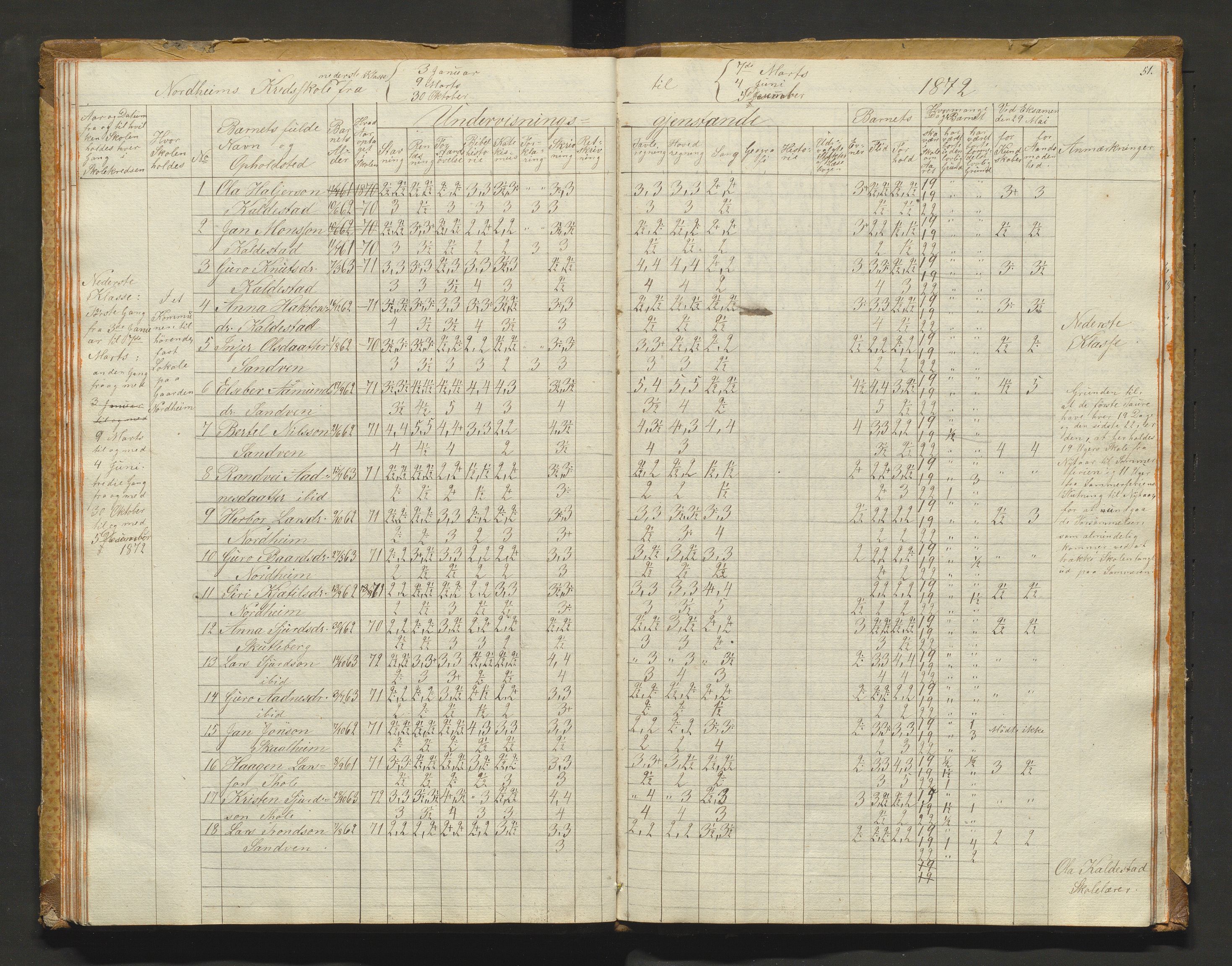 Kvam herad. Barneskulane, IKAH/1238-231/F/Fa/L0001: Skuleprotokoll for 1., 2. og 3. skuledistrikt i Vikøy prestegjeld m/ inventarliste, 1833-1877, p. 51