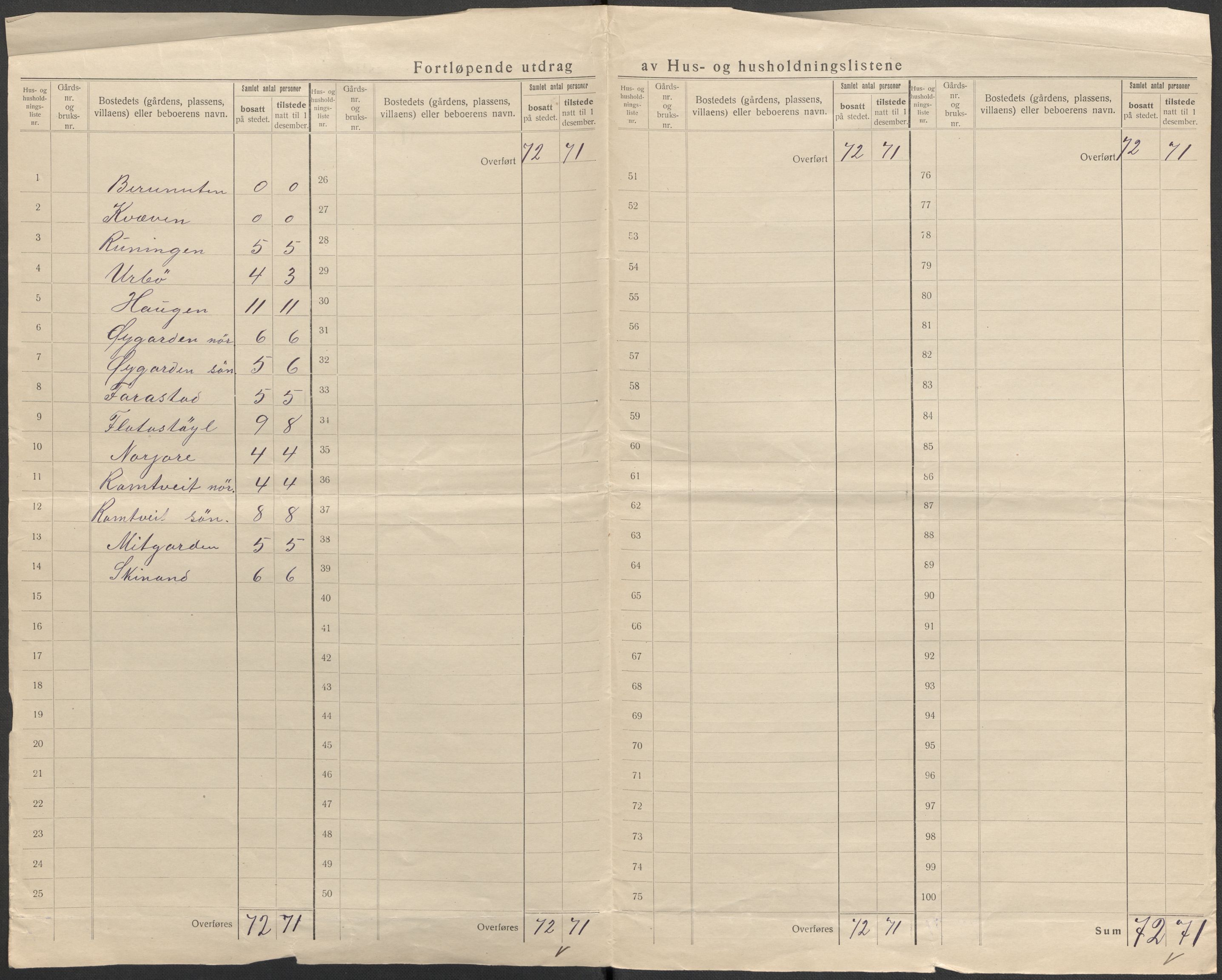 SAKO, 1920 census for Rauland, 1920, p. 6