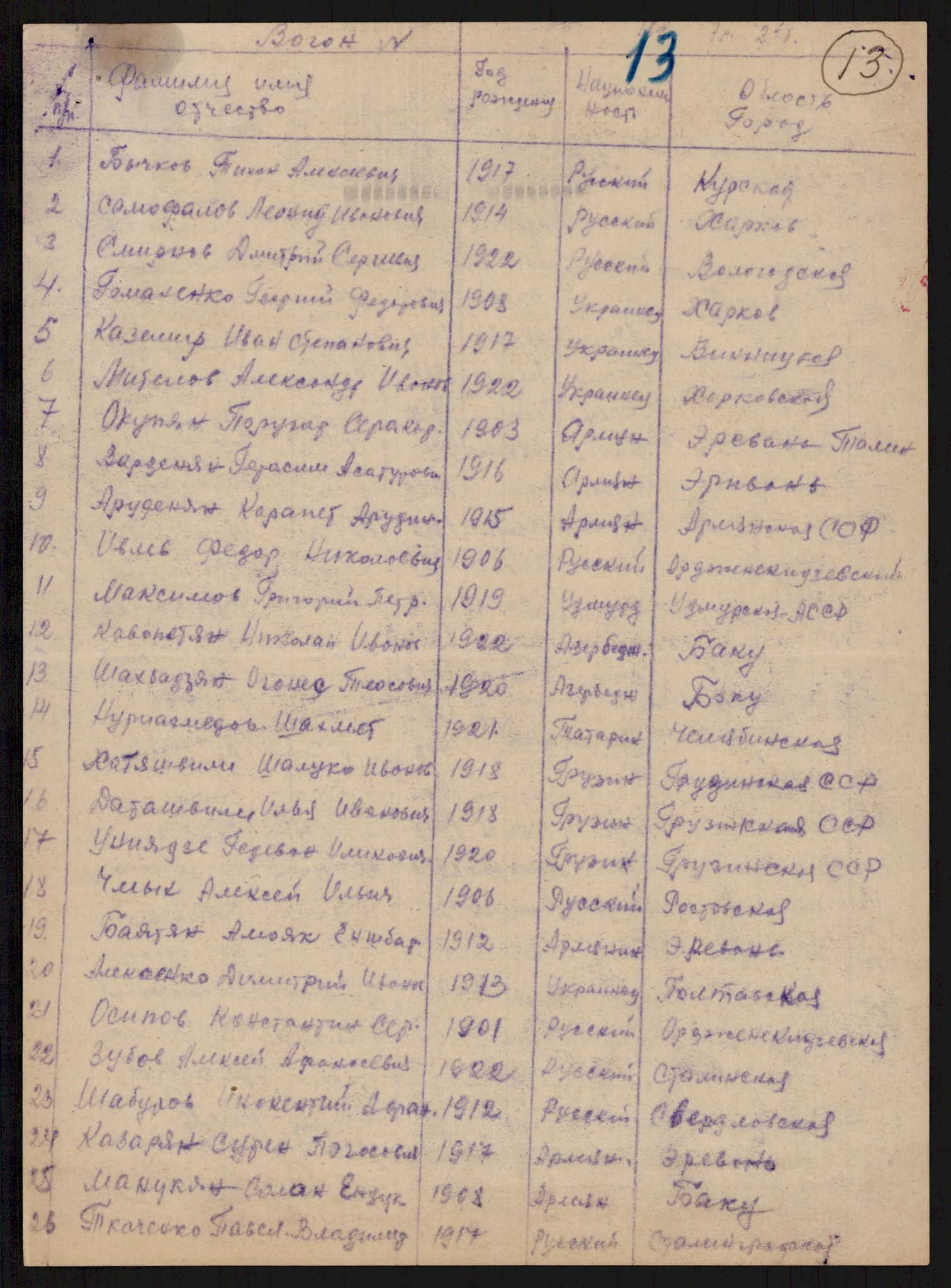 Flyktnings- og fangedirektoratet, Repatrieringskontoret, AV/RA-S-1681/D/Db/L0016: Displaced Persons (DPs) og sivile tyskere, 1945-1948, p. 91