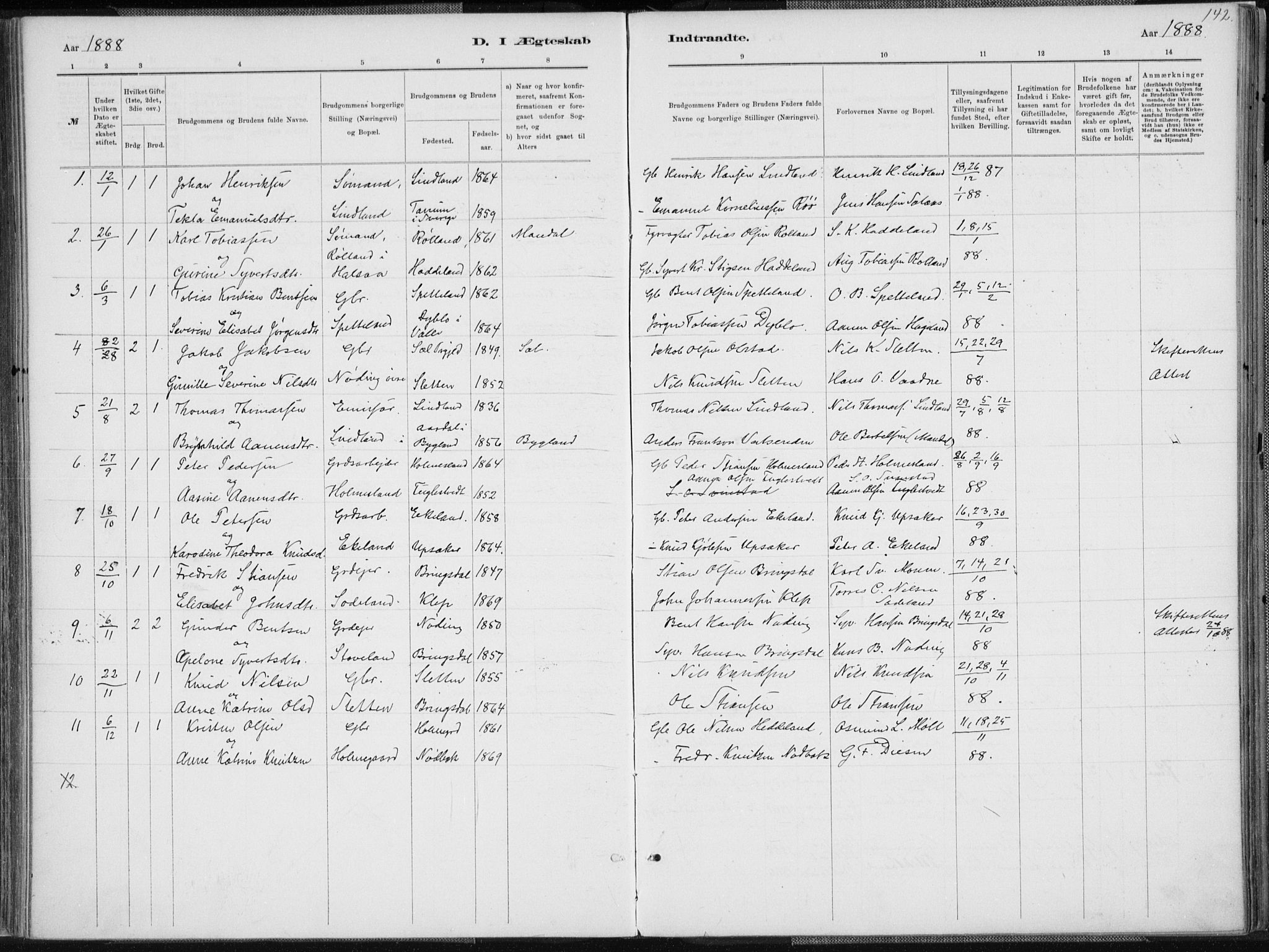 Holum sokneprestkontor, SAK/1111-0022/F/Fa/Faa/L0007: Parish register (official) no. A 7, 1884-1907, p. 142