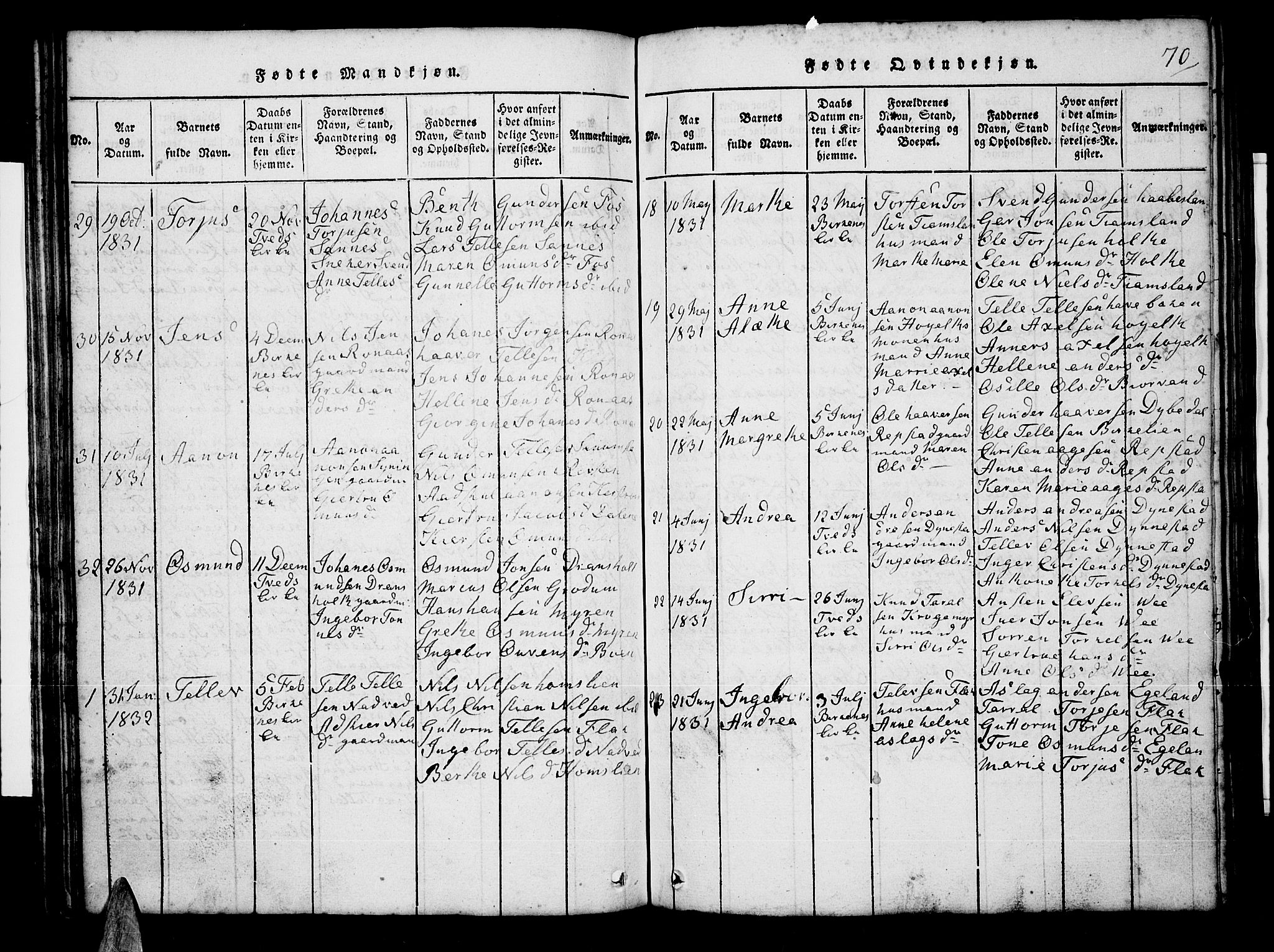 Tveit sokneprestkontor, AV/SAK-1111-0043/F/Fb/L0001: Parish register (copy) no. B 1, 1820-1834, p. 70