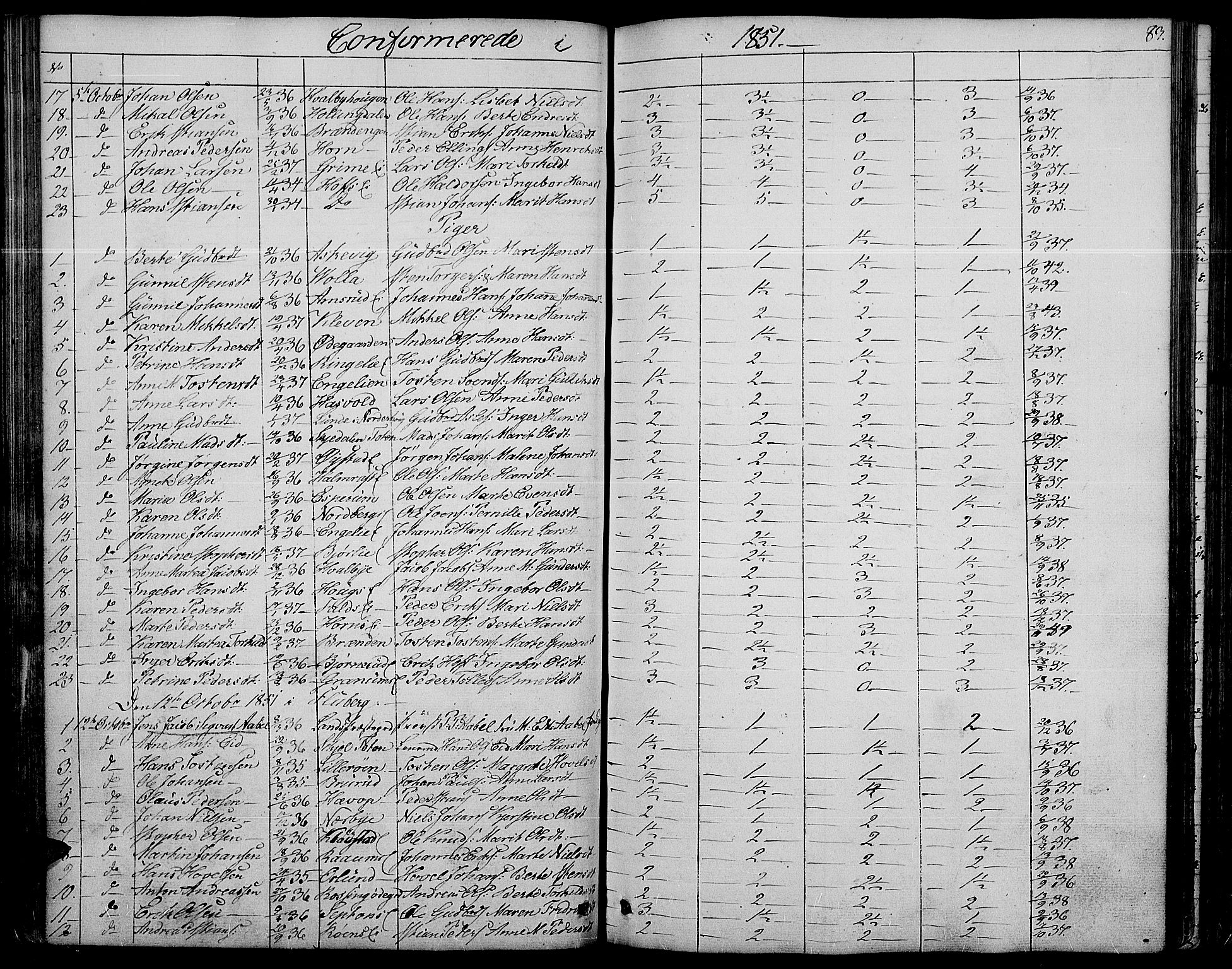 Søndre Land prestekontor, SAH/PREST-122/L/L0001: Parish register (copy) no. 1, 1849-1883, p. 83