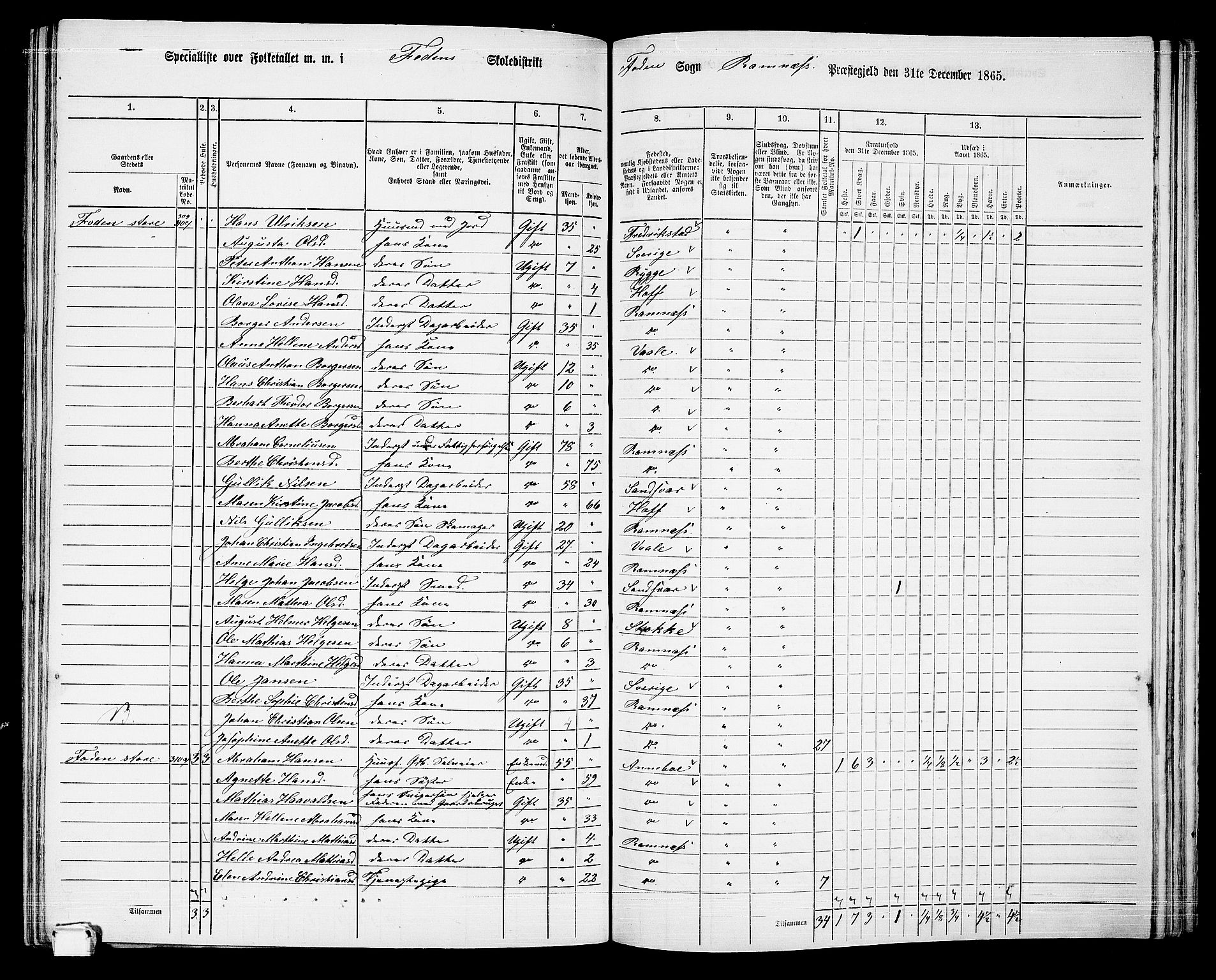 RA, 1865 census for Ramnes, 1865, p. 90