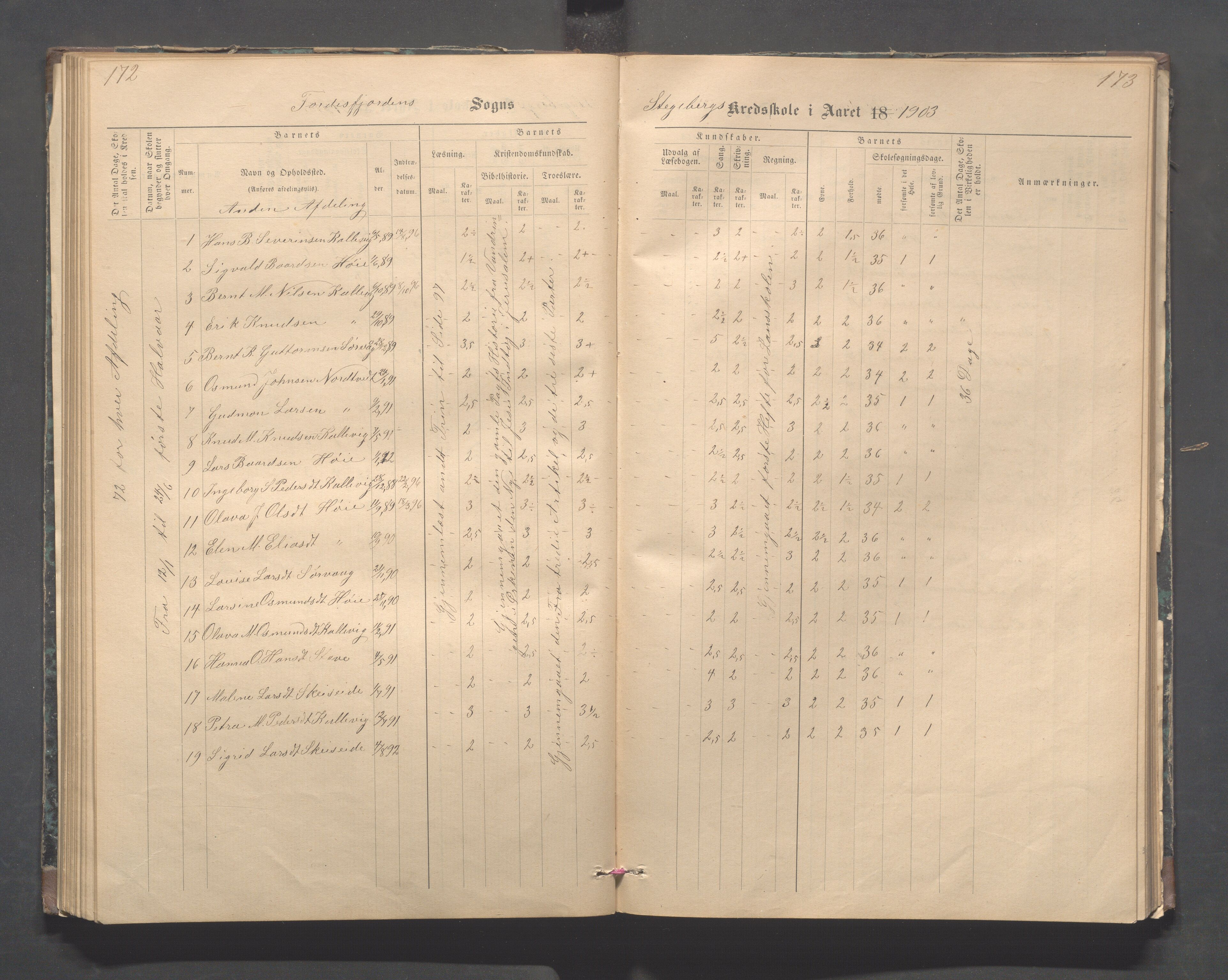 Avaldsnes kommune - Stegaberg skole, IKAR/K-101715/H/L0001: Skoleprotokoll - Førre, Stegeberg, 1878-1905, p. 172-173