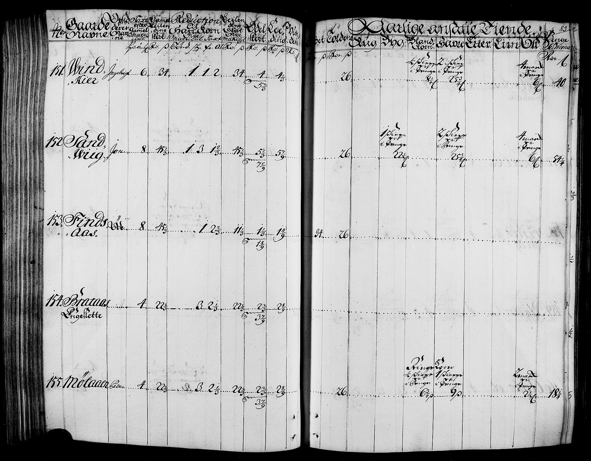 Rentekammeret inntil 1814, Realistisk ordnet avdeling, AV/RA-EA-4070/N/Nb/Nbf/L0165: Stjørdal og Verdal matrikkelprotokoll, 1723, p. 86