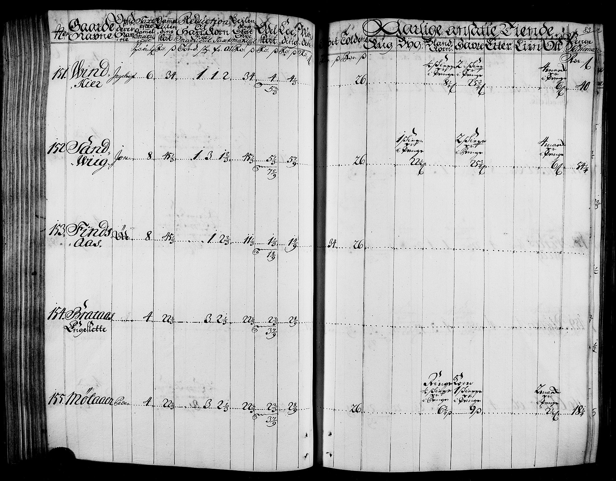 Rentekammeret inntil 1814, Realistisk ordnet avdeling, RA/EA-4070/N/Nb/Nbf/L0165: Stjørdal og Verdal matrikkelprotokoll, 1723, p. 86