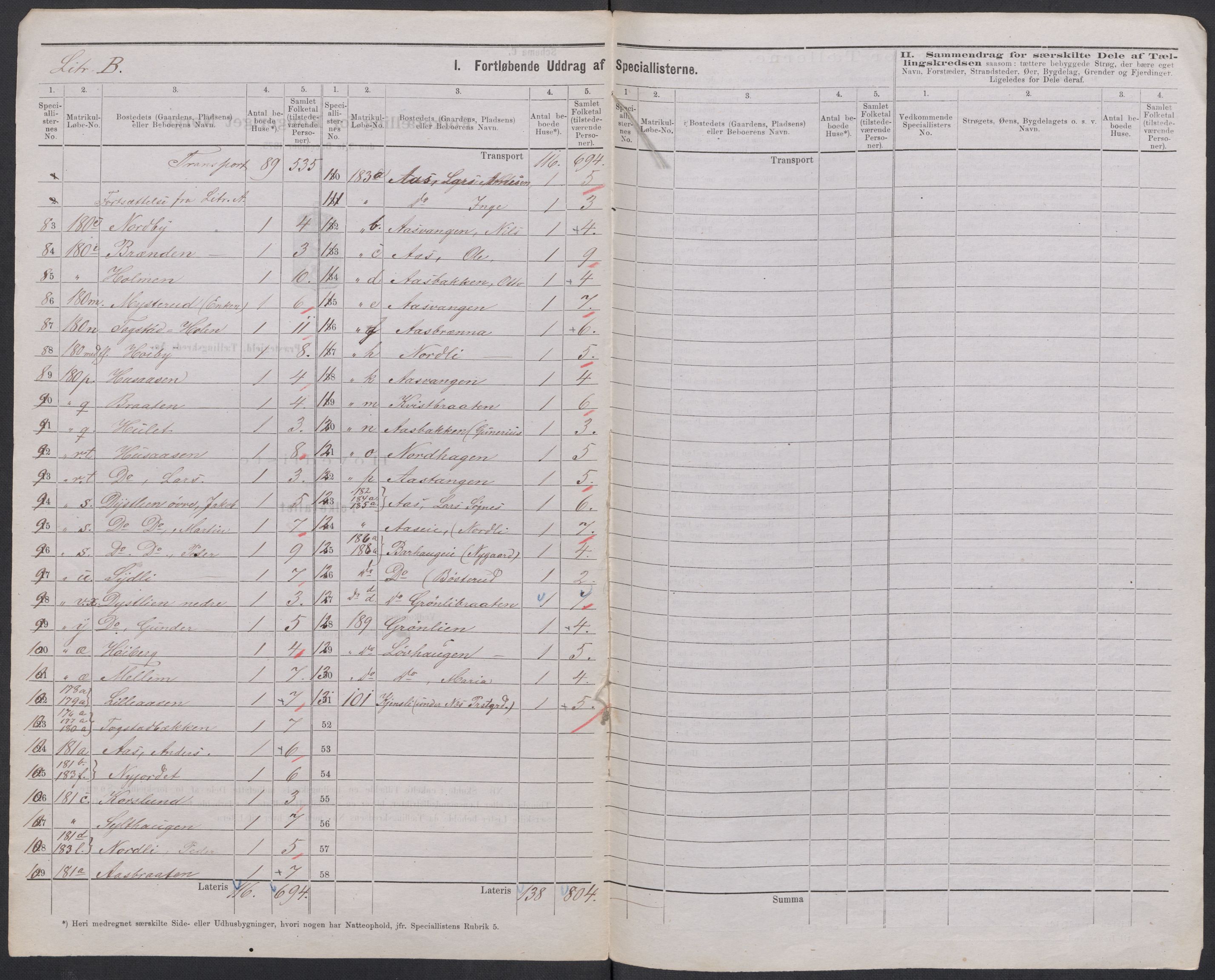 RA, 1875 census for 0236P Nes, 1875, p. 32