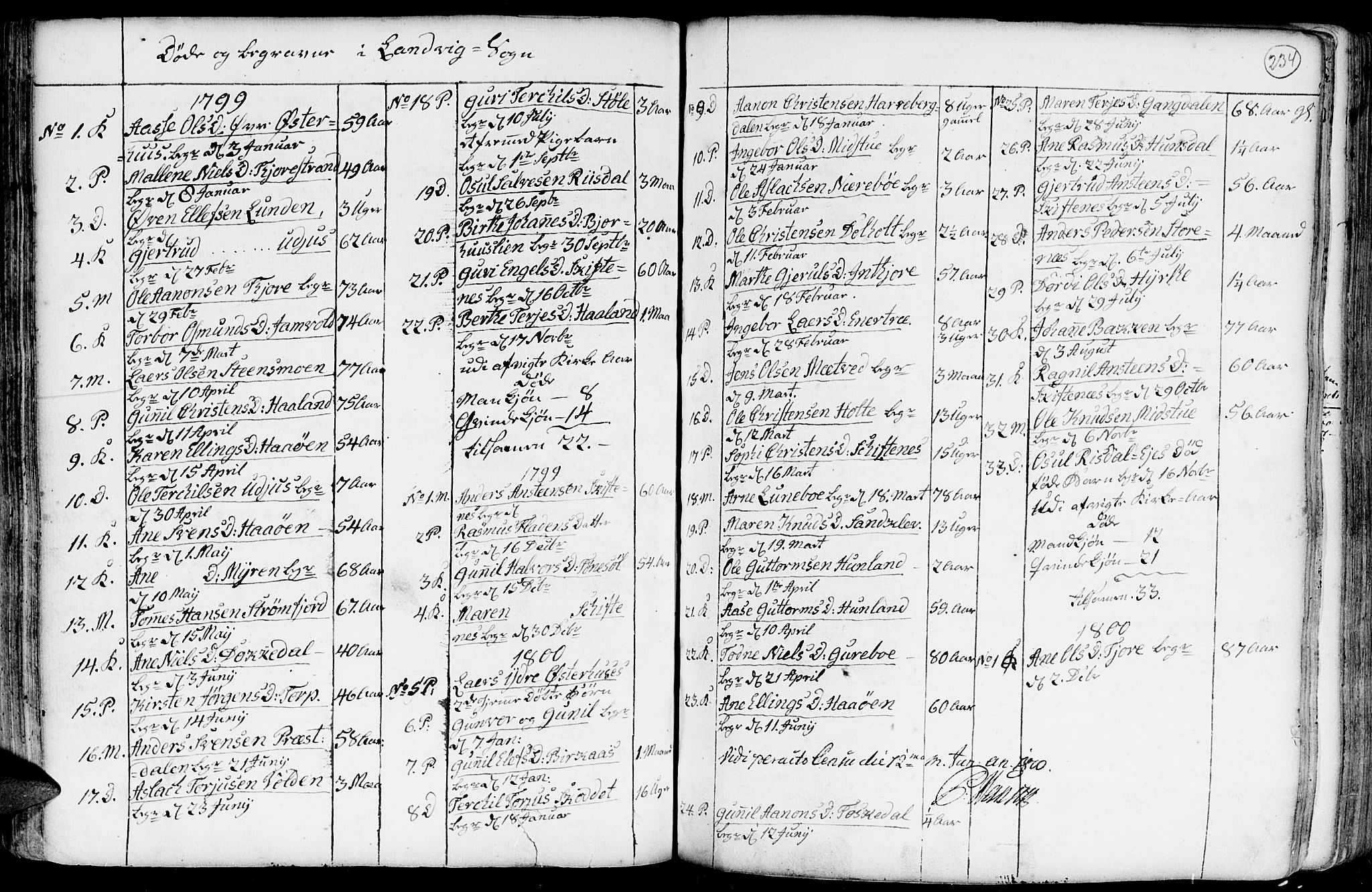 Hommedal sokneprestkontor, AV/SAK-1111-0023/F/Fa/Fab/L0002: Parish register (official) no. A 2 /1, 1741-1848, p. 234