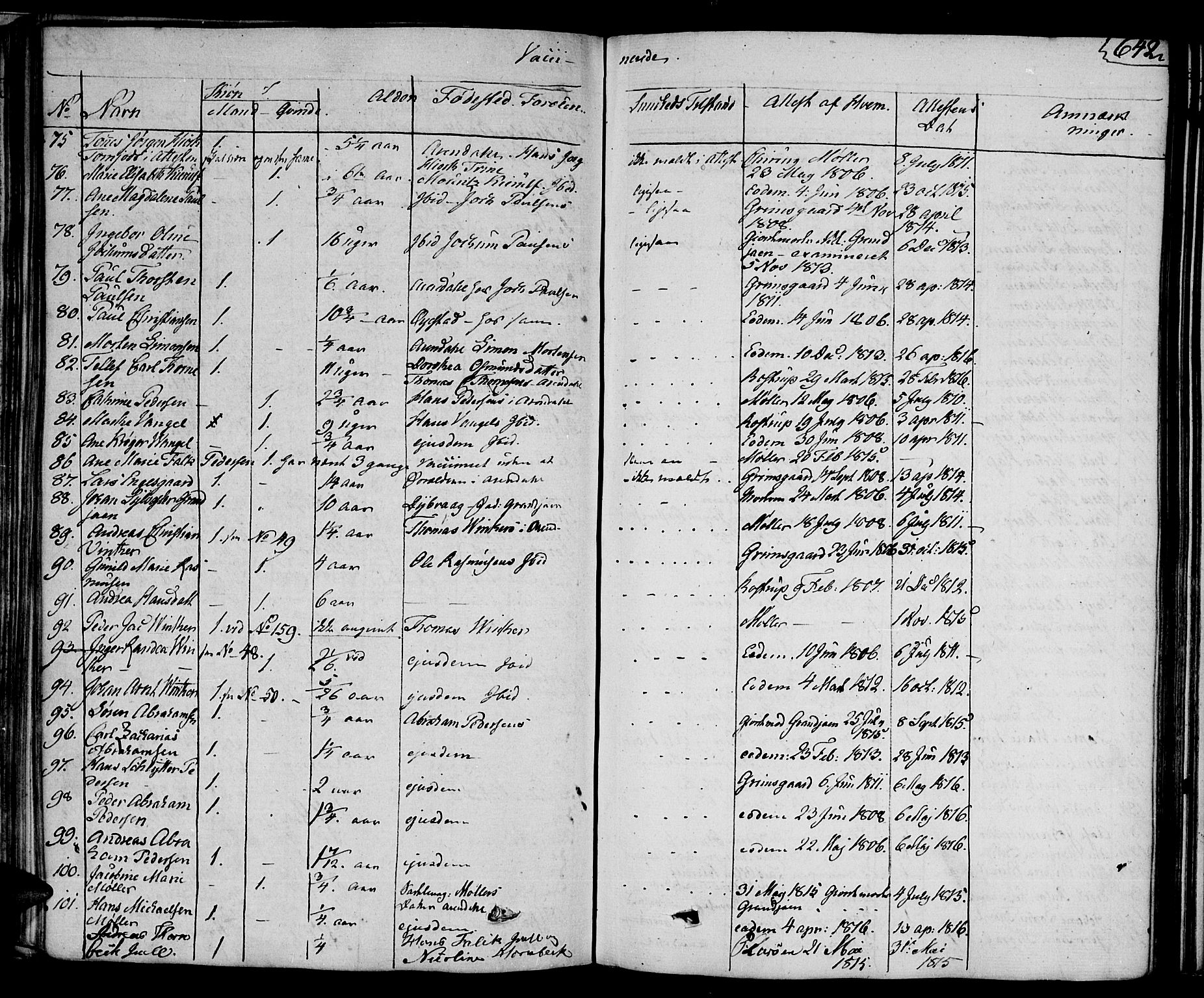 Arendal sokneprestkontor, Trefoldighet, AV/SAK-1111-0040/F/Fa/L0003: Parish register (official) no. A 3, 1805-1868, p. 642