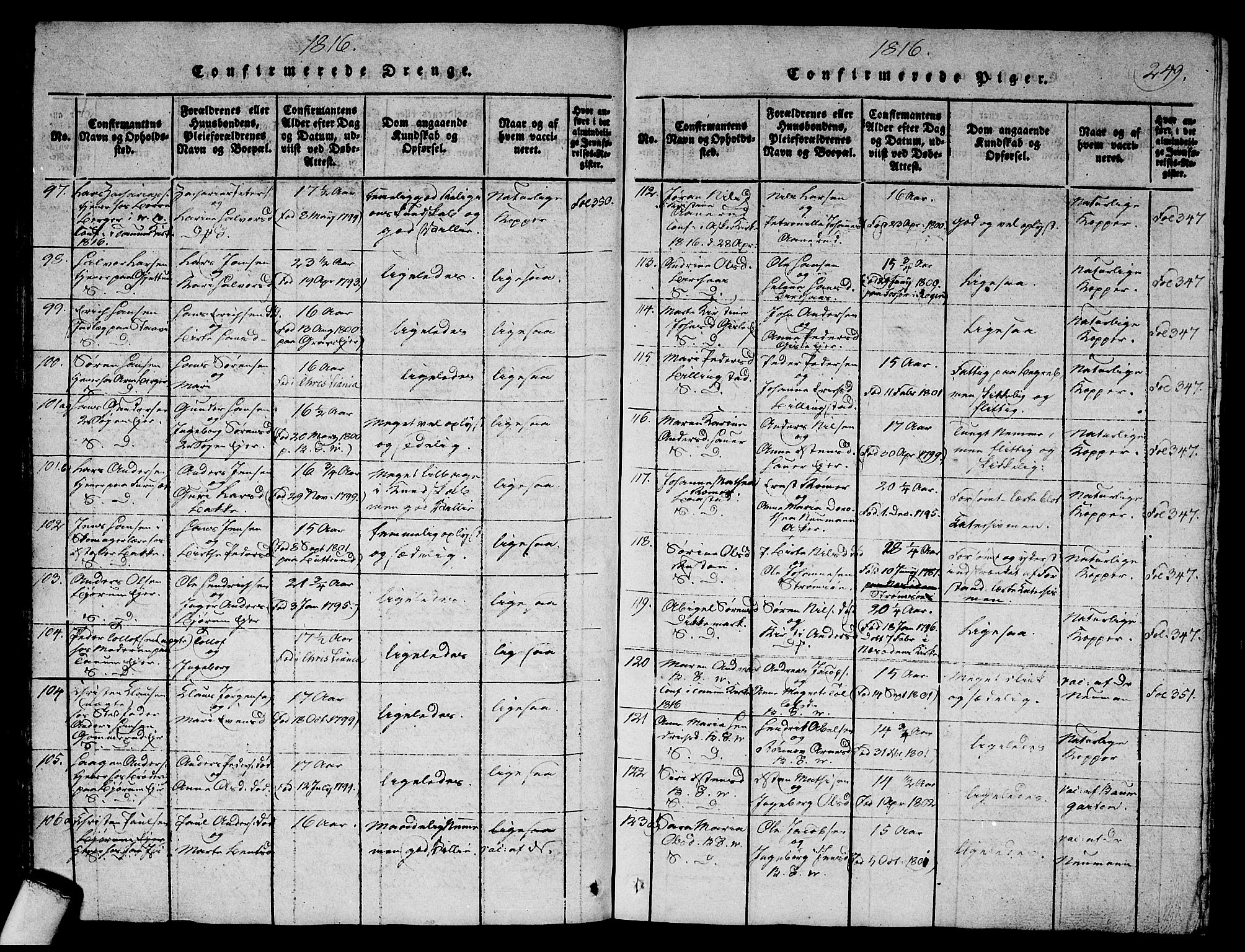 Asker prestekontor Kirkebøker, SAO/A-10256a/G/Ga/L0001: Parish register (copy) no. I 1, 1814-1830, p. 249