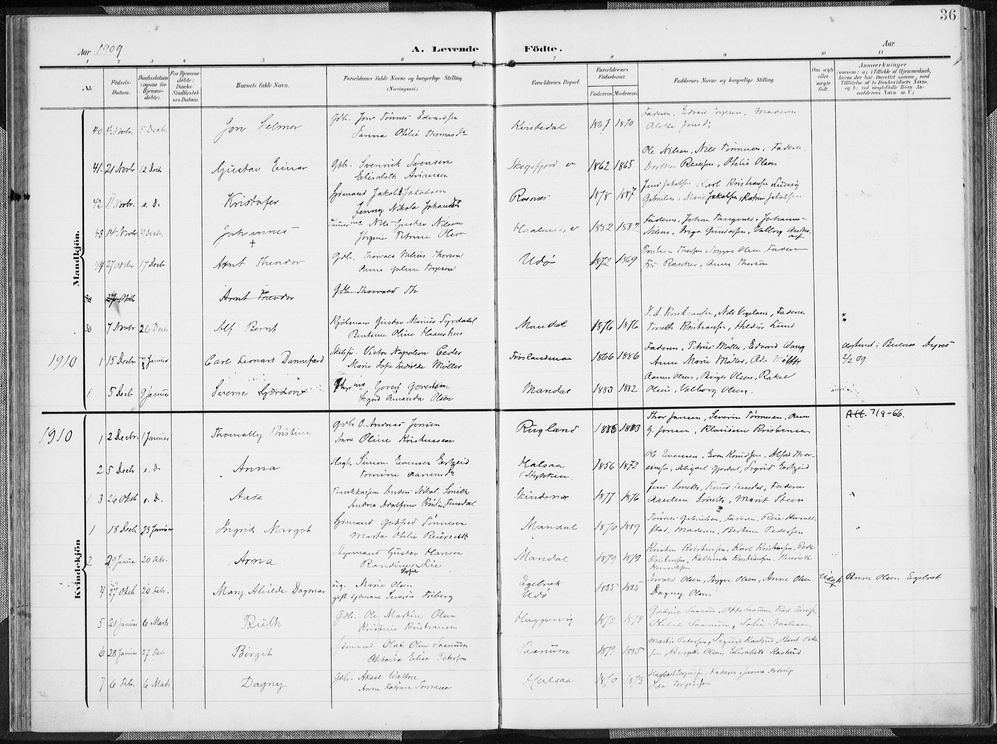 Mandal sokneprestkontor, SAK/1111-0030/F/Fa/Faa/L0020: Parish register (official) no. A 20, 1906-1912, p. 36