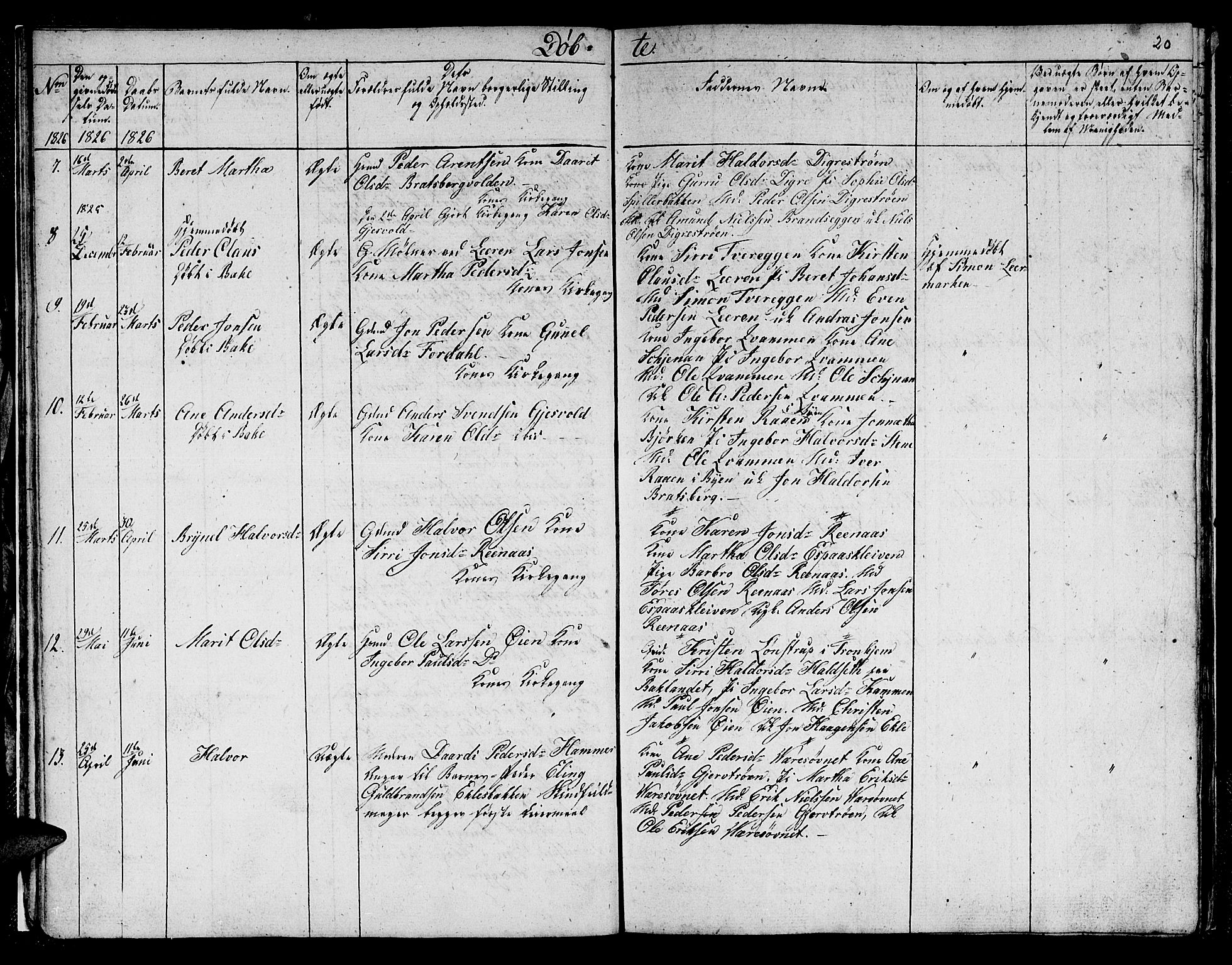 Ministerialprotokoller, klokkerbøker og fødselsregistre - Sør-Trøndelag, SAT/A-1456/608/L0337: Parish register (copy) no. 608C03, 1821-1831, p. 20