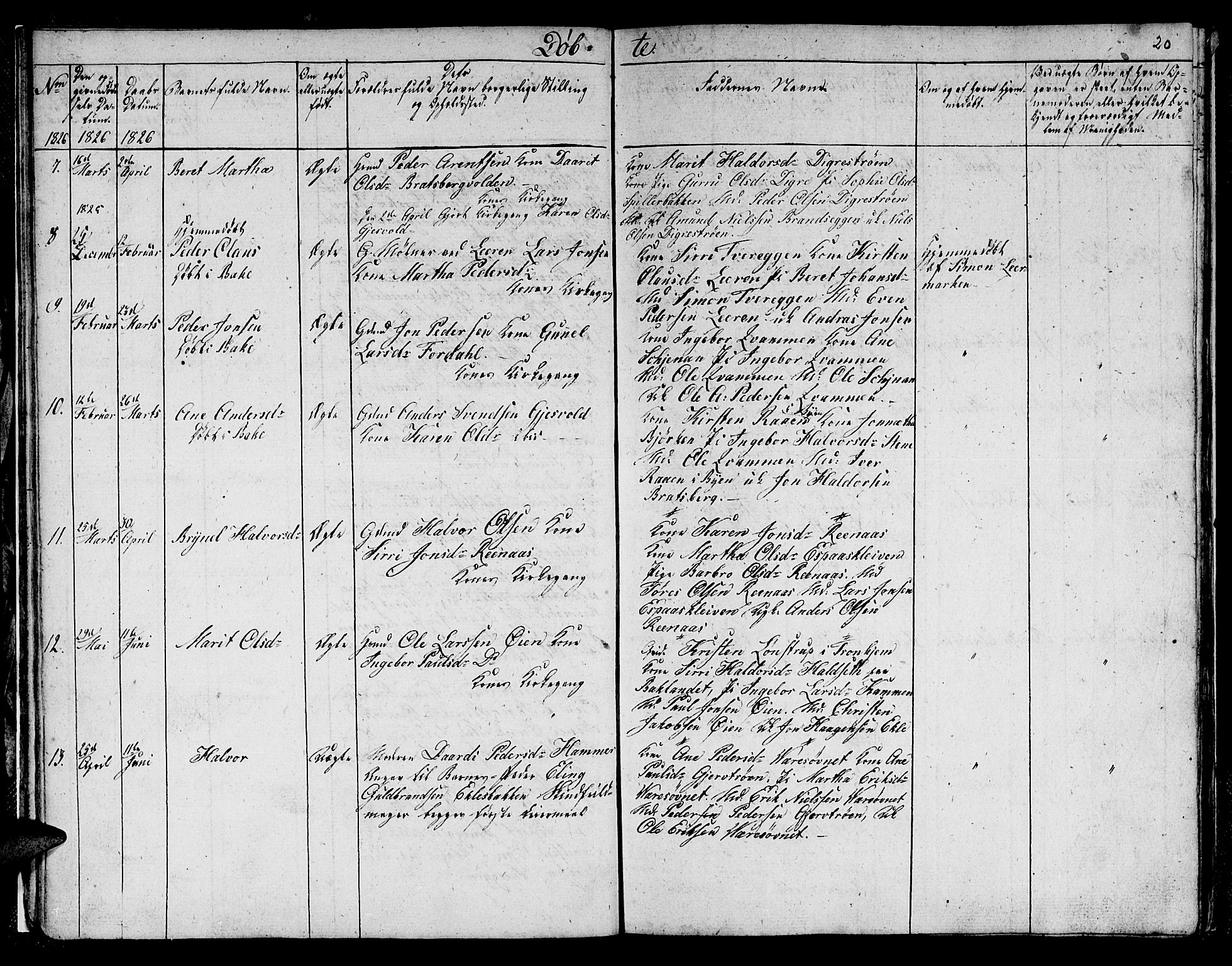 Ministerialprotokoller, klokkerbøker og fødselsregistre - Sør-Trøndelag, AV/SAT-A-1456/608/L0337: Parish register (copy) no. 608C03, 1821-1831, p. 20