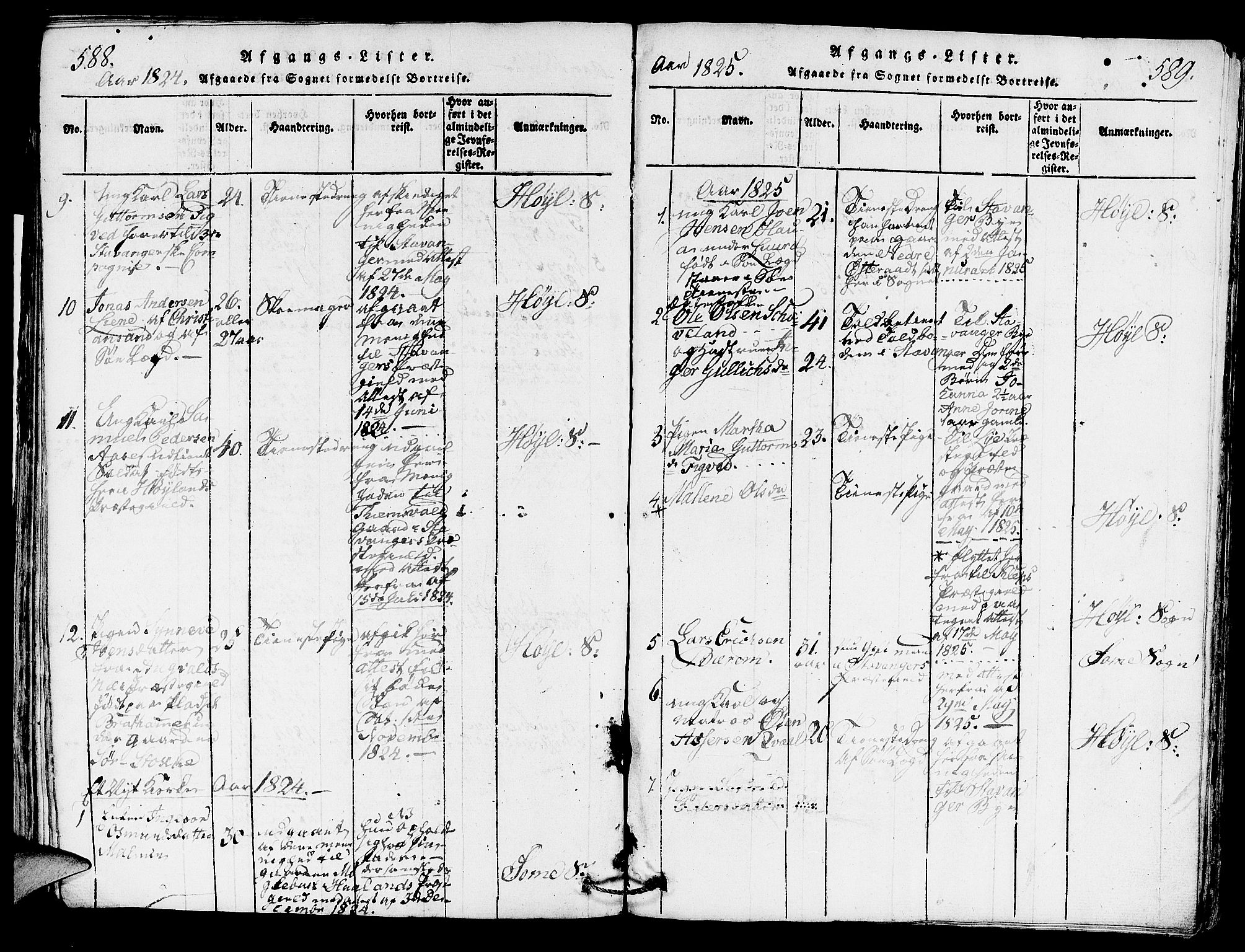 Høyland sokneprestkontor, SAST/A-101799/001/30BA/L0006: Parish register (official) no. A 6, 1815-1825, p. 588-589
