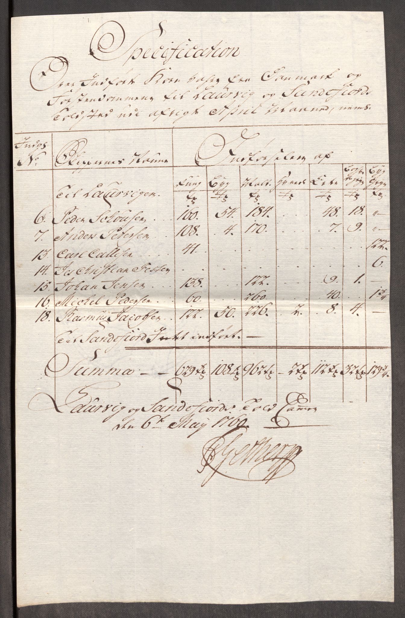Rentekammeret inntil 1814, Realistisk ordnet avdeling, RA/EA-4070/Oe/L0006: [Ø1]: Priskuranter, 1758-1760, p. 799