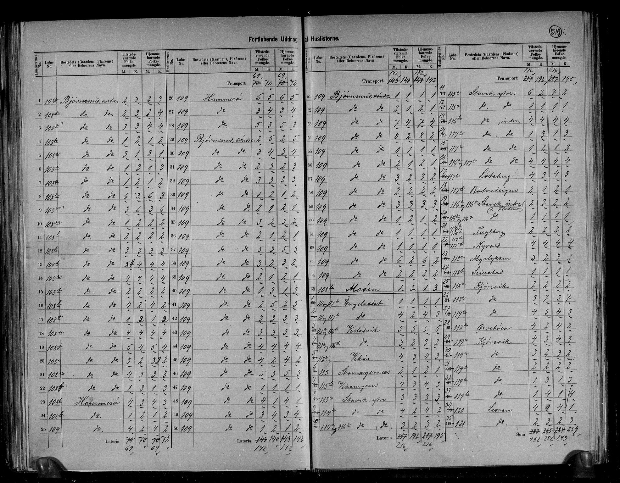 RA, 1891 census for 1548 Fræna, 1891, p. 5