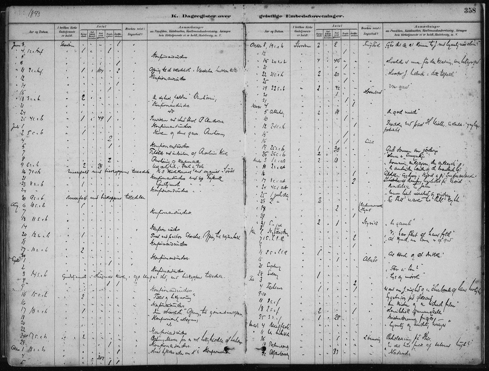 Stord sokneprestembete, SAB/A-78201/H/Haa: Parish register (official) no. B 2, 1878-1913, p. 358