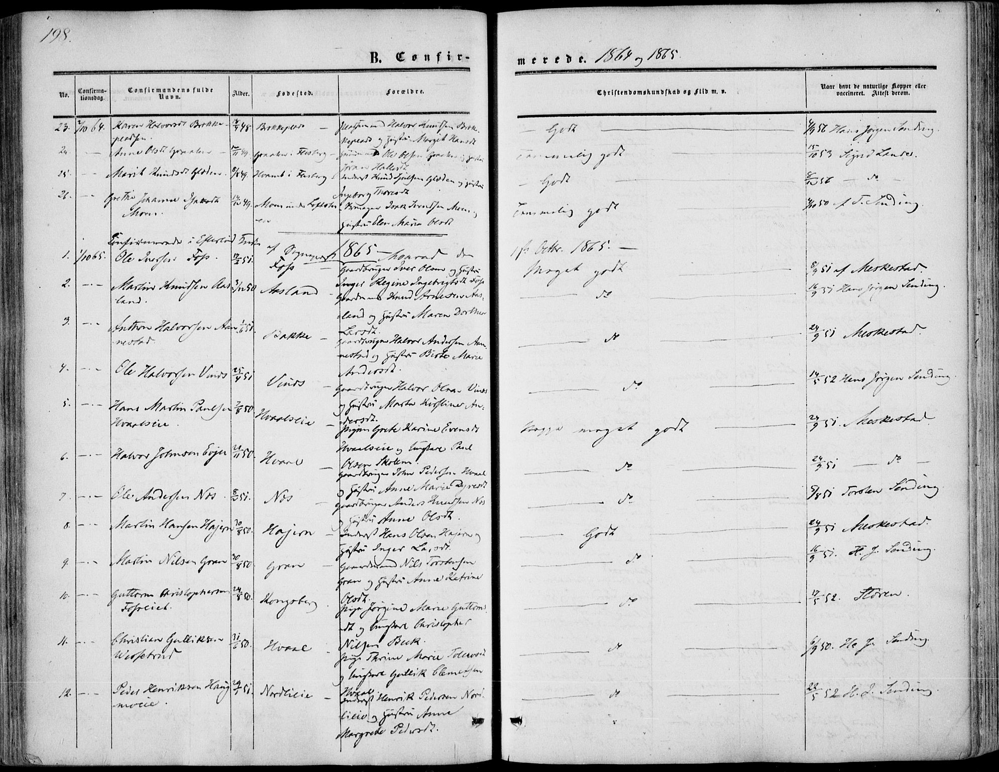 Sandsvær kirkebøker, SAKO/A-244/F/Fa/L0006: Parish register (official) no. I 6, 1857-1868, p. 198