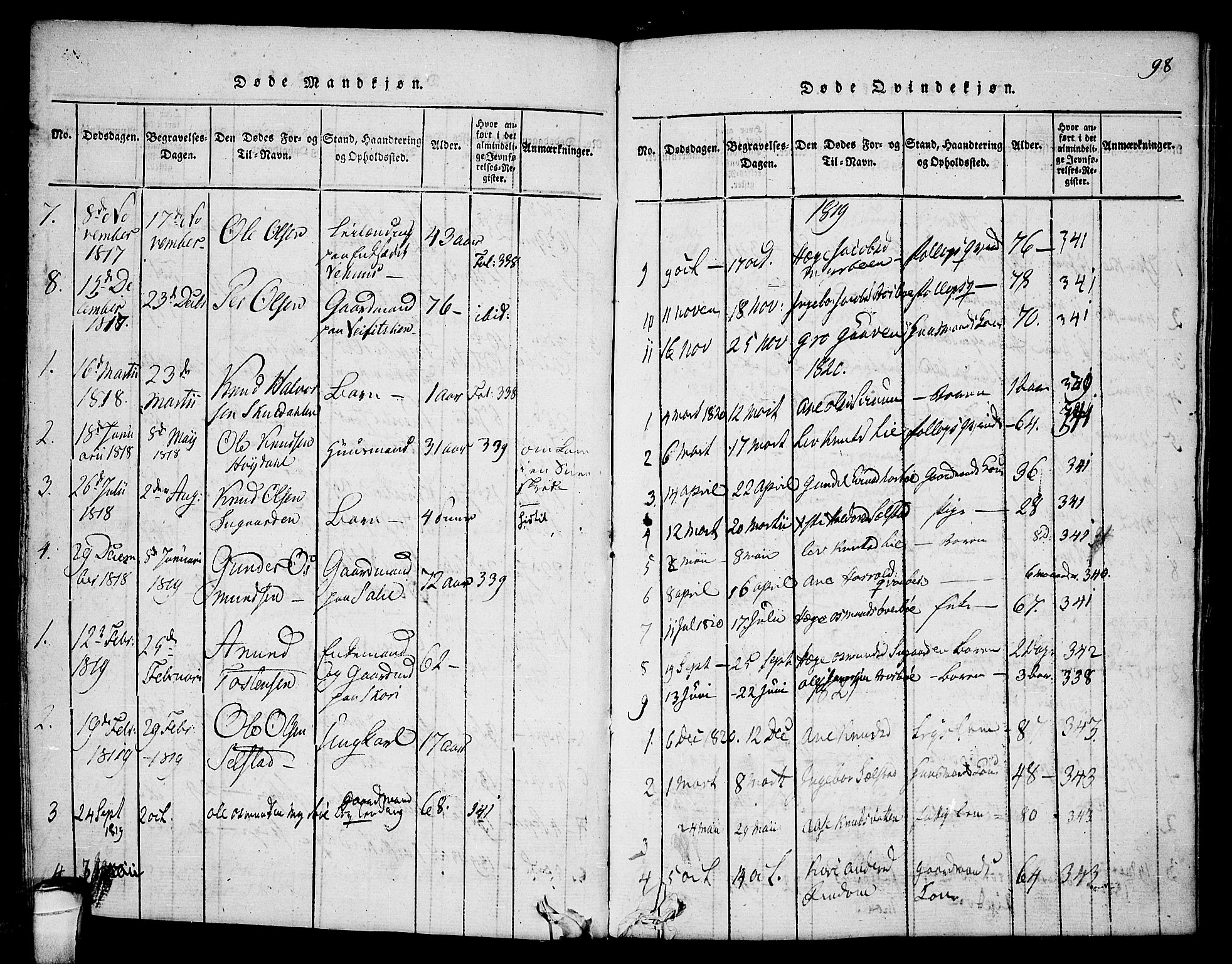 Seljord kirkebøker, SAKO/A-20/F/Fc/L0001: Parish register (official) no. III 1, 1815-1831, p. 98