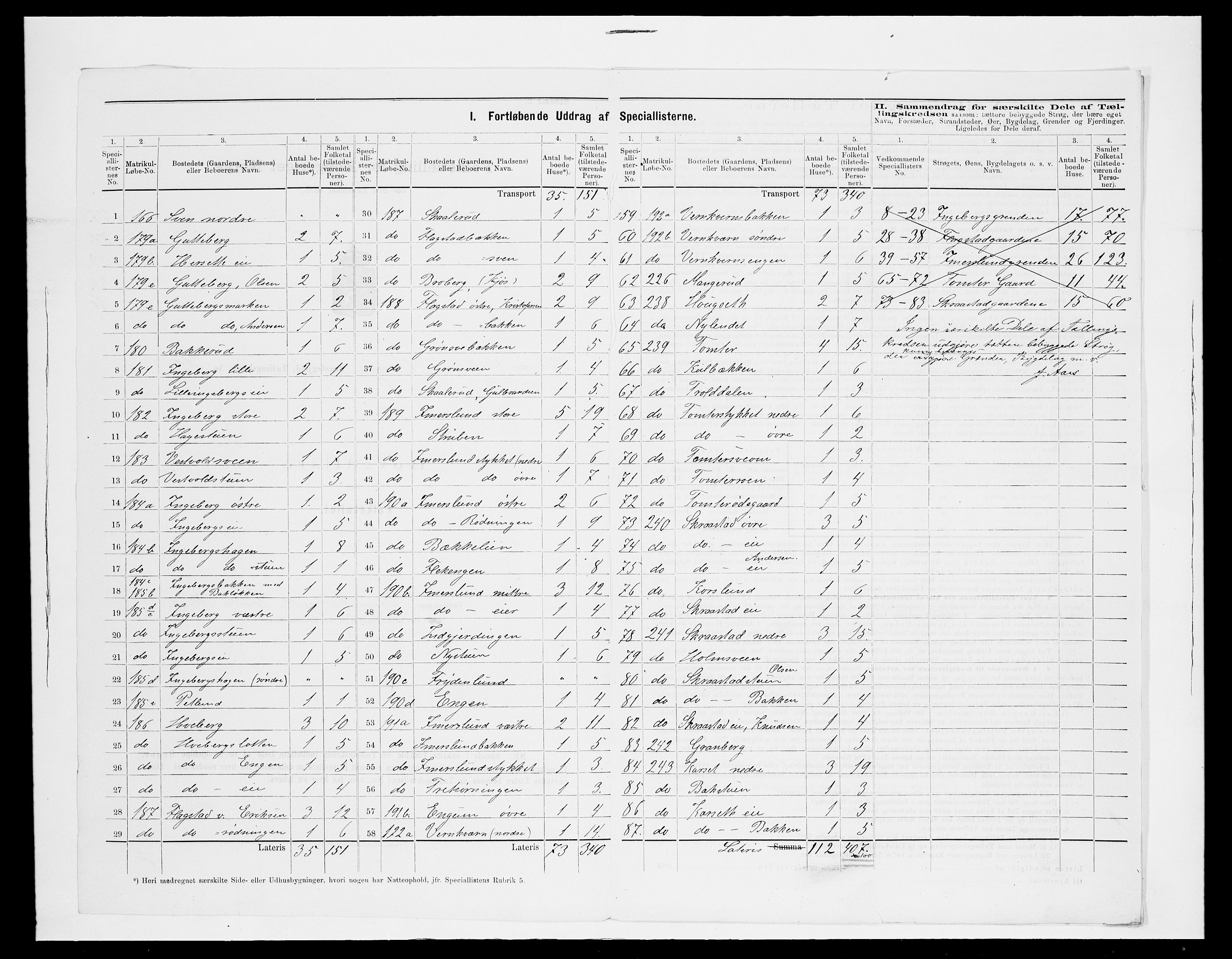 SAH, 1875 census for 0414L Vang/Vang og Furnes, 1875, p. 85