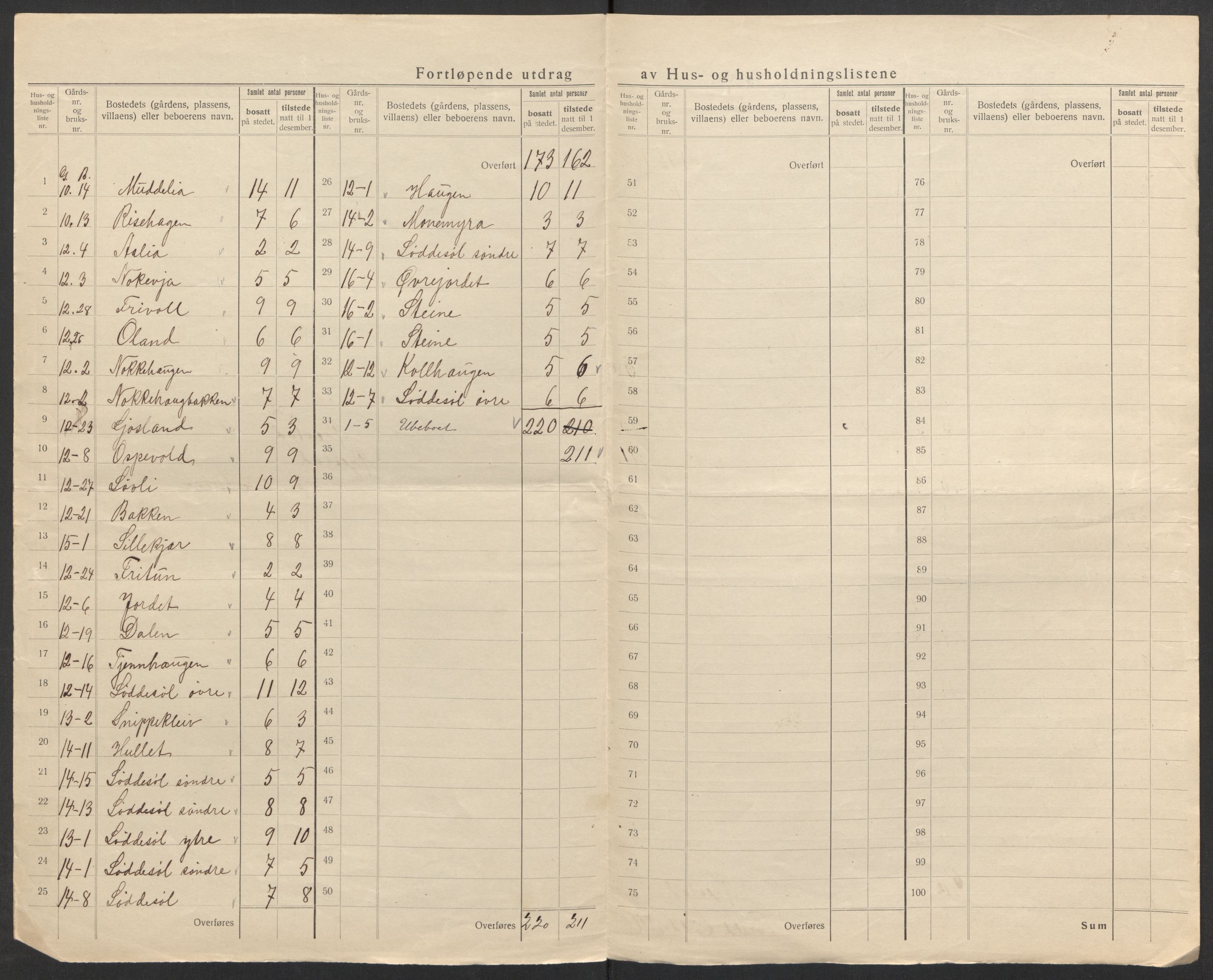 SAK, 1920 census for Øyestad, 1920, p. 10