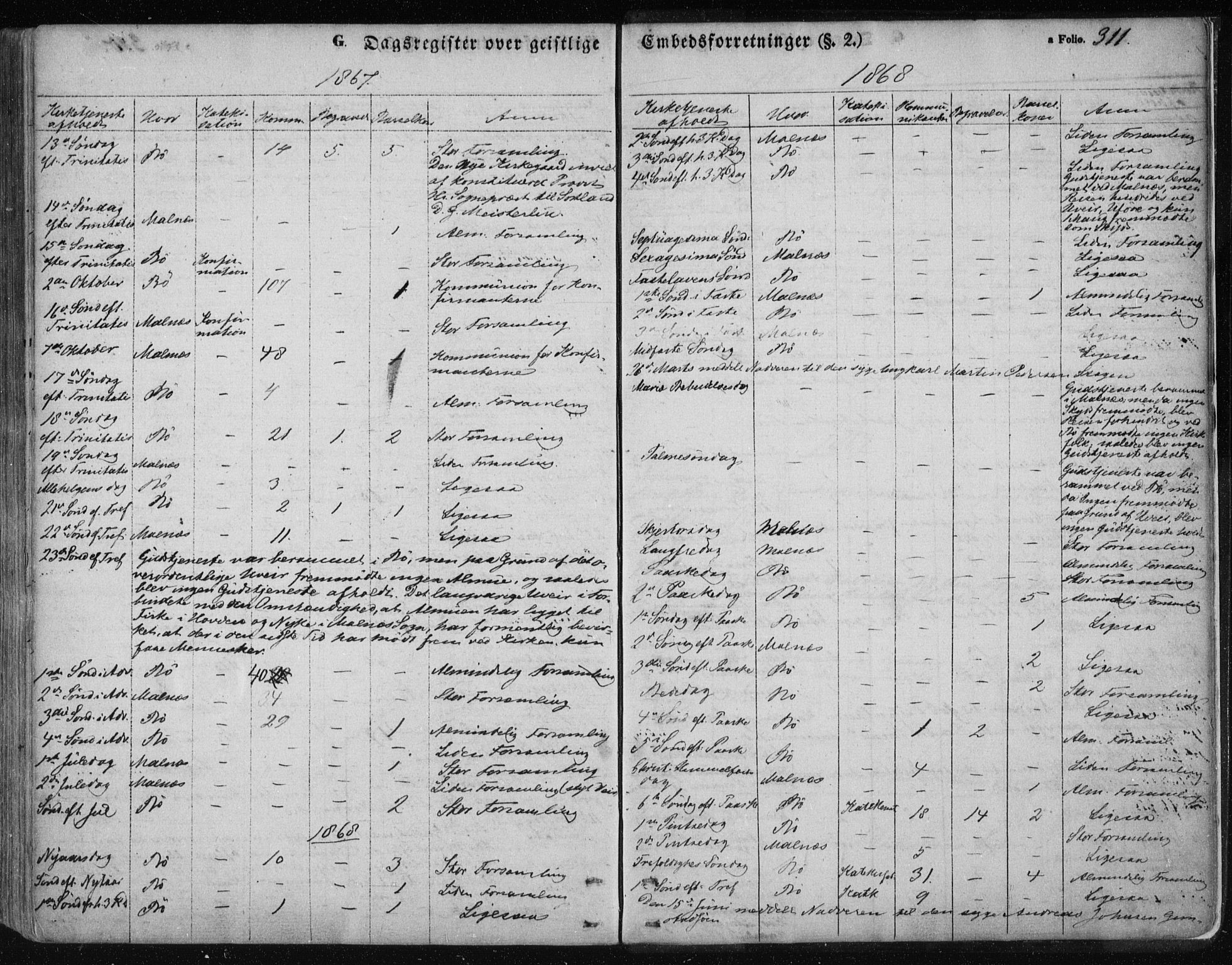 Ministerialprotokoller, klokkerbøker og fødselsregistre - Nordland, AV/SAT-A-1459/891/L1300: Parish register (official) no. 891A05, 1856-1870, p. 311