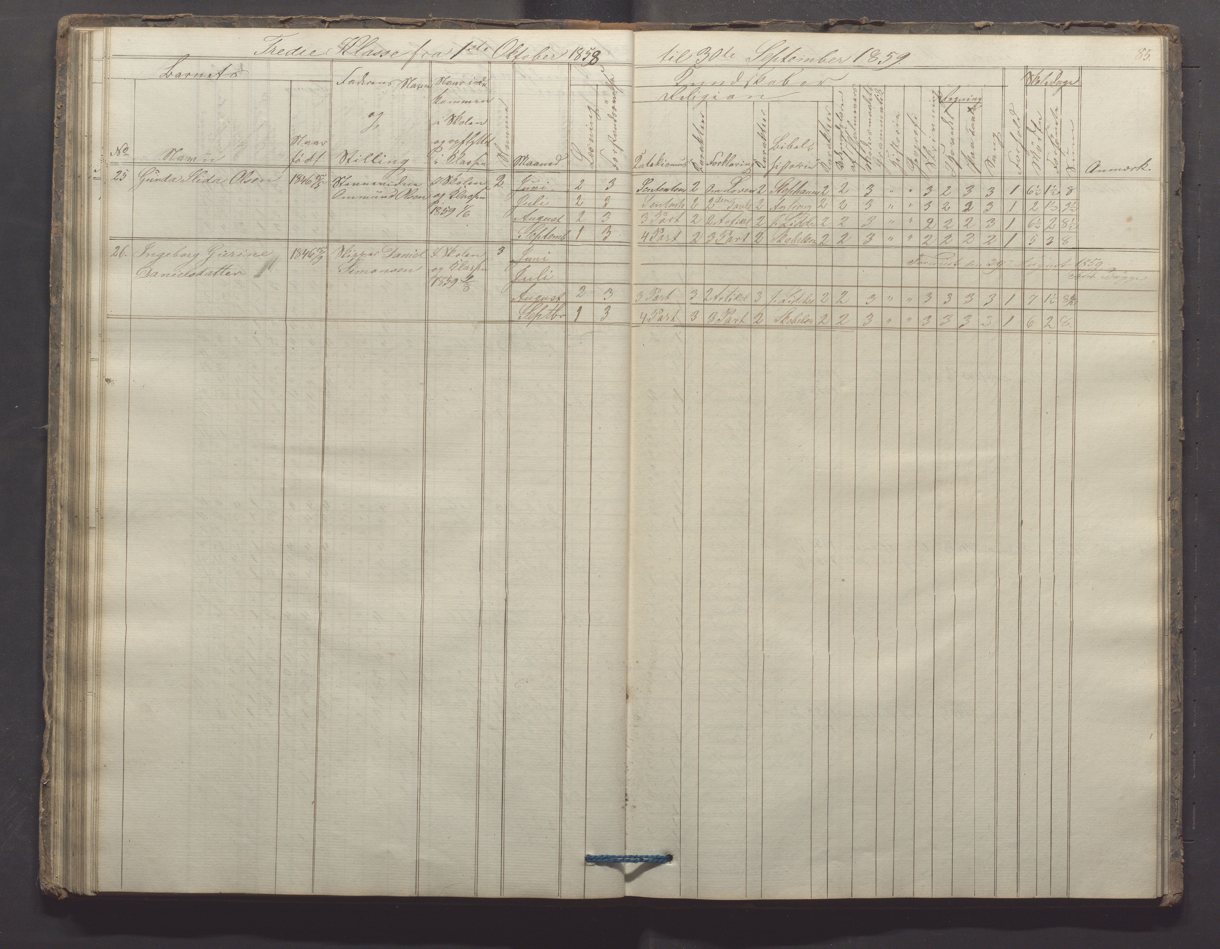 Egersund kommune (Ladested) - Egersund almueskole/folkeskole, IKAR/K-100521/H/L0006: Skoleprotokoll - Folkeskolen, 3. klasse, 1854-1862, p. 85