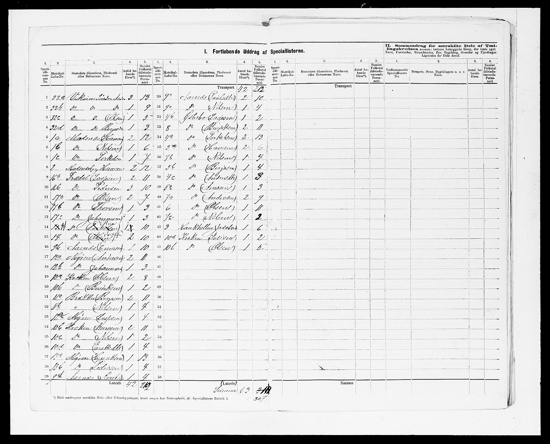 SAB, 1875 census for 1415P Lavik, 1875, p. 3