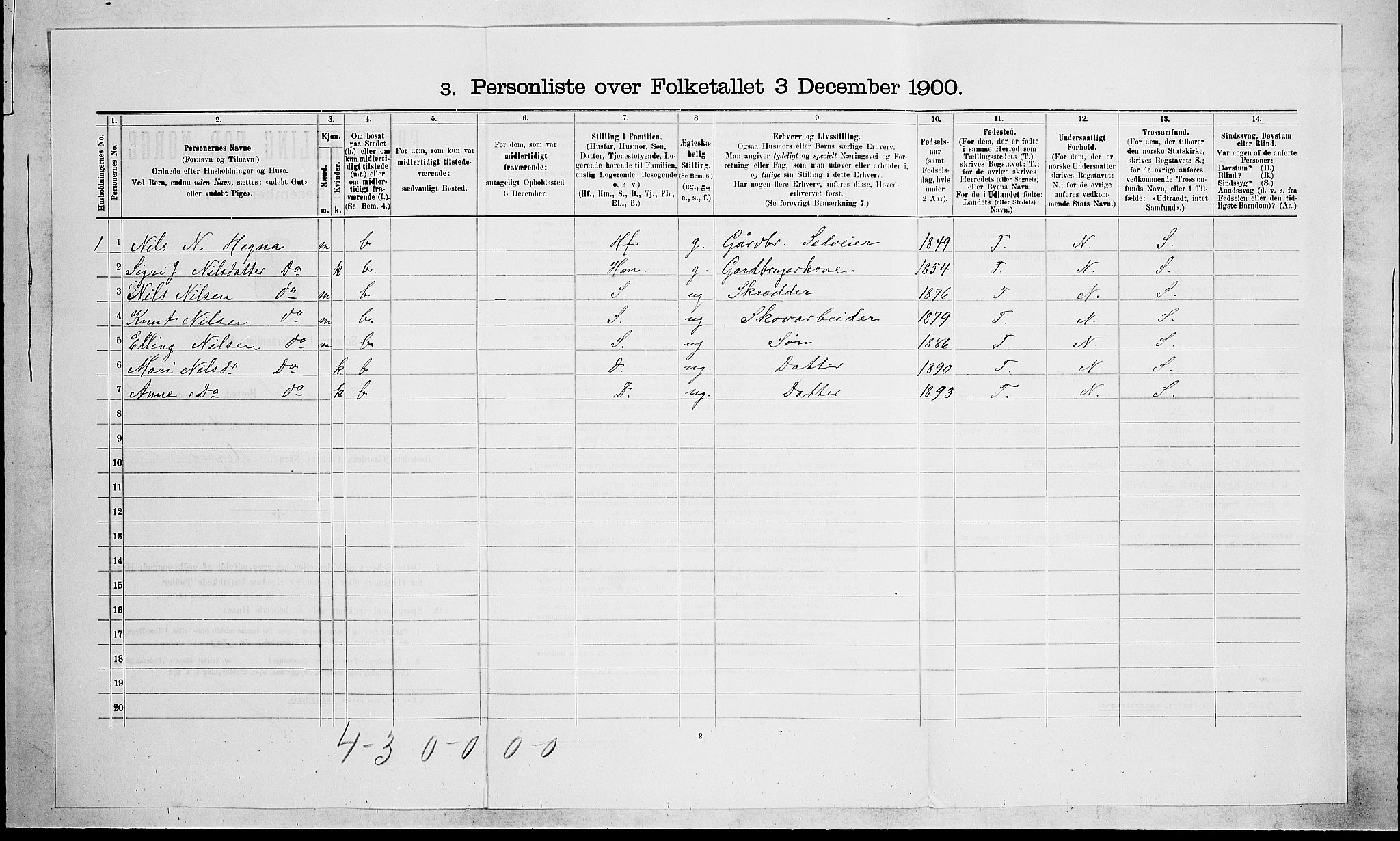 SAKO, 1900 census for Drangedal, 1900, p. 832