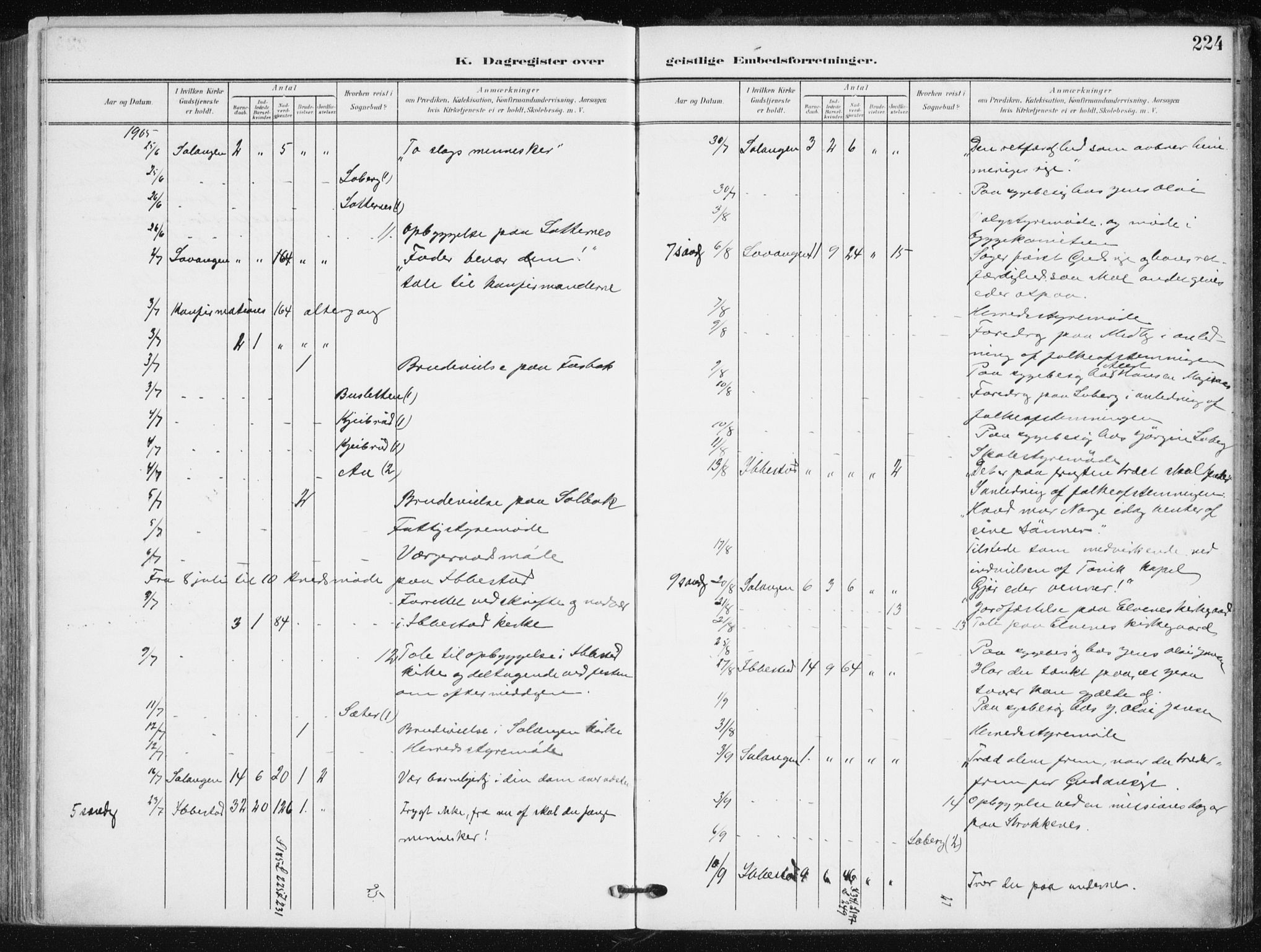 Salangen sokneprestembete, AV/SATØ-S-1324/H/Ha/L0002kirke: Parish register (official) no. 2, 1902-1911, p. 224