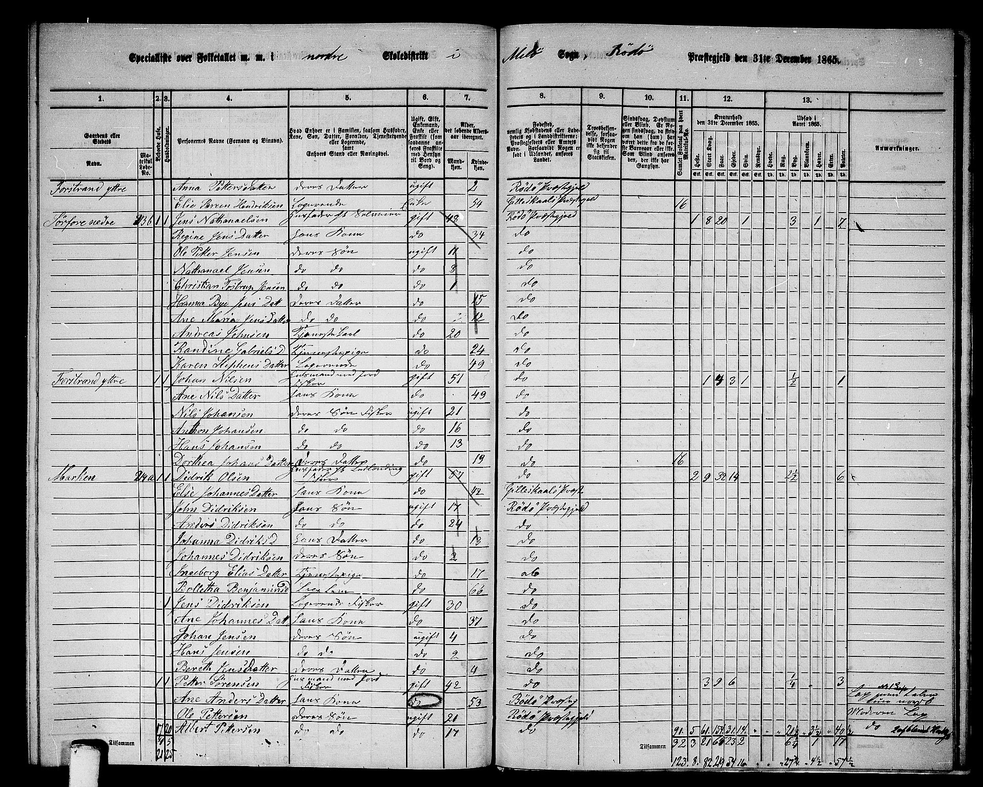 RA, 1865 census for Rødøy, 1865, p. 150