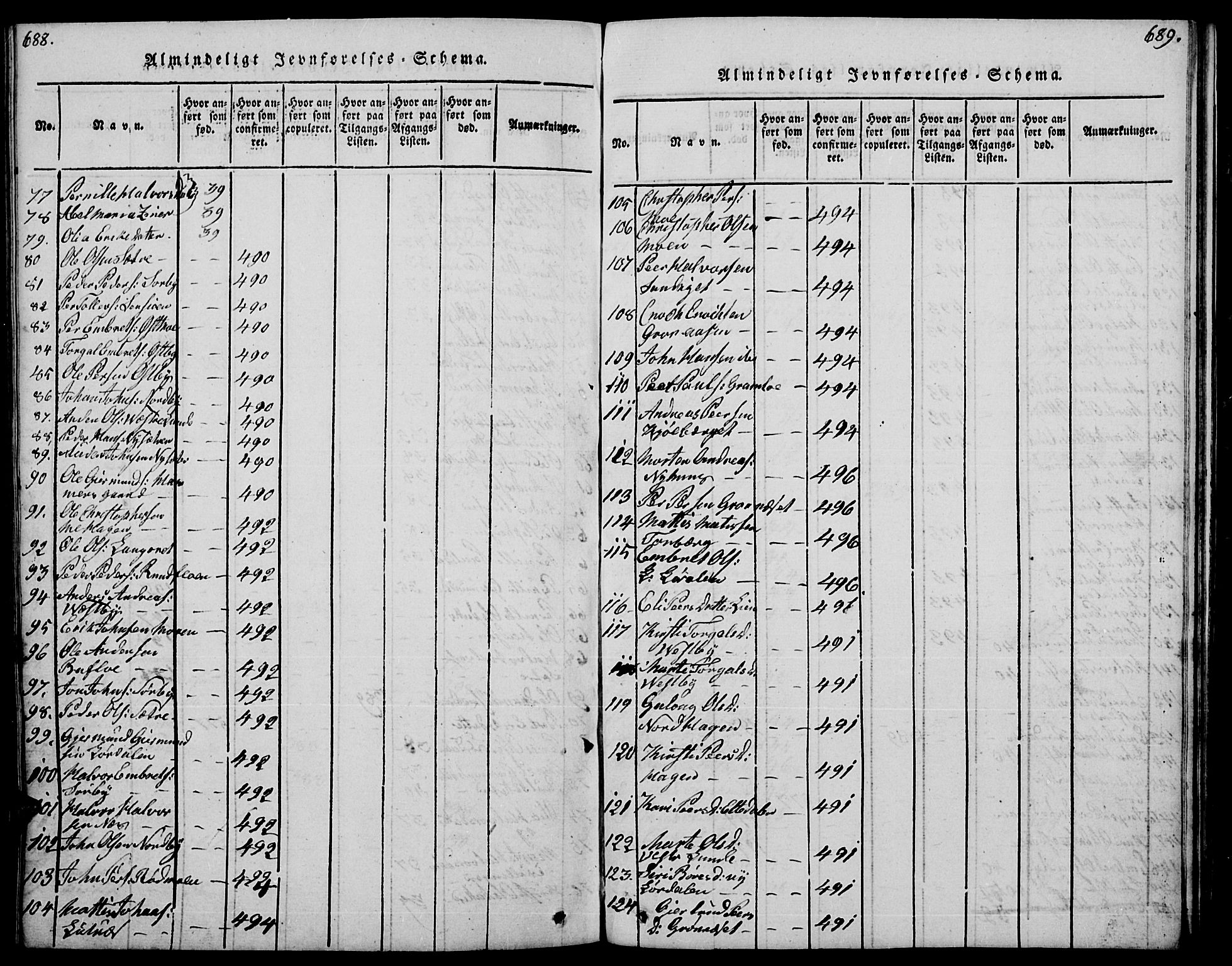 Trysil prestekontor, AV/SAH-PREST-046/H/Ha/Hab/L0004: Parish register (copy) no. 4, 1814-1841, p. 688-689