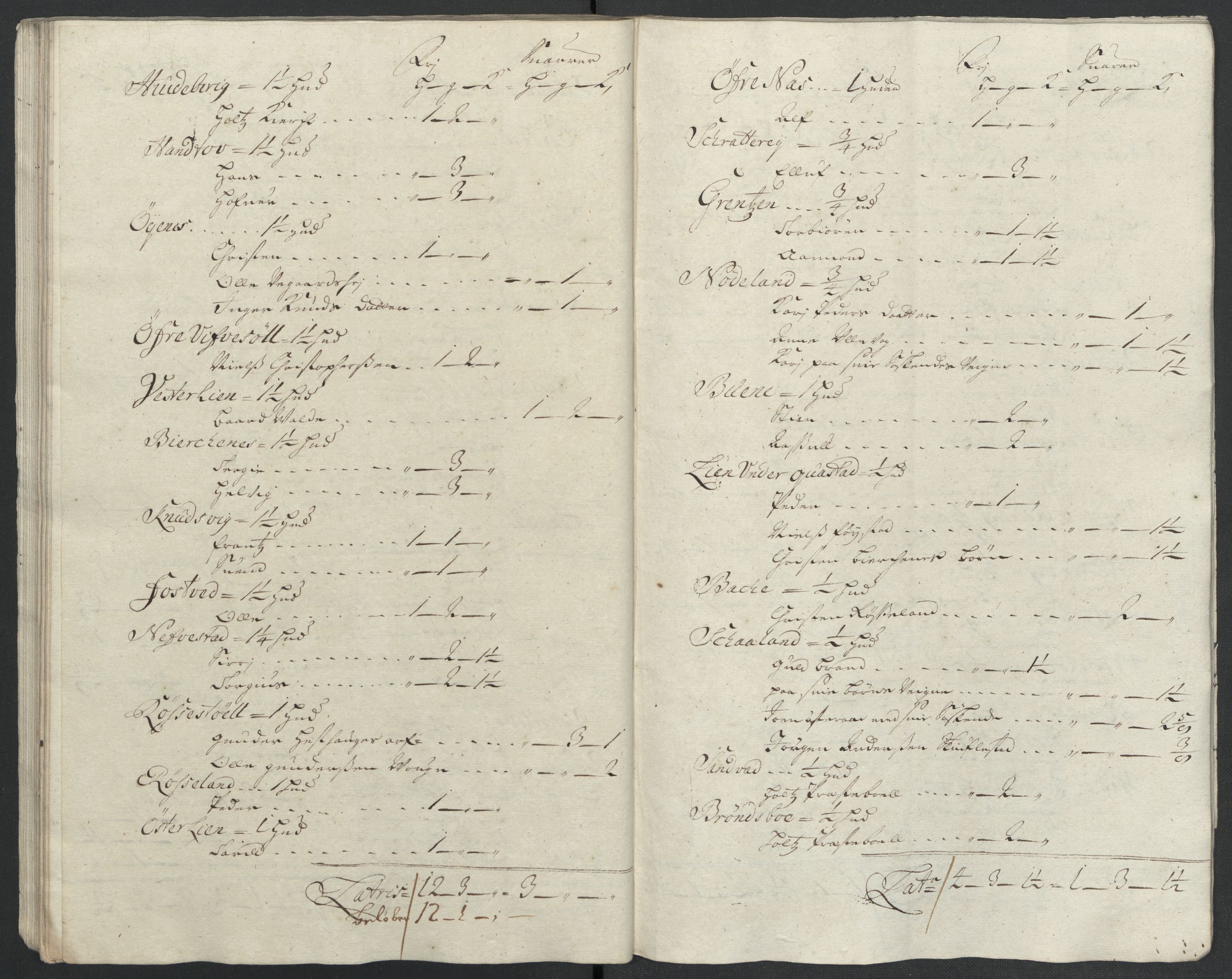 Rentekammeret inntil 1814, Reviderte regnskaper, Fogderegnskap, AV/RA-EA-4092/R39/L2315: Fogderegnskap Nedenes, 1700-1701, p. 326