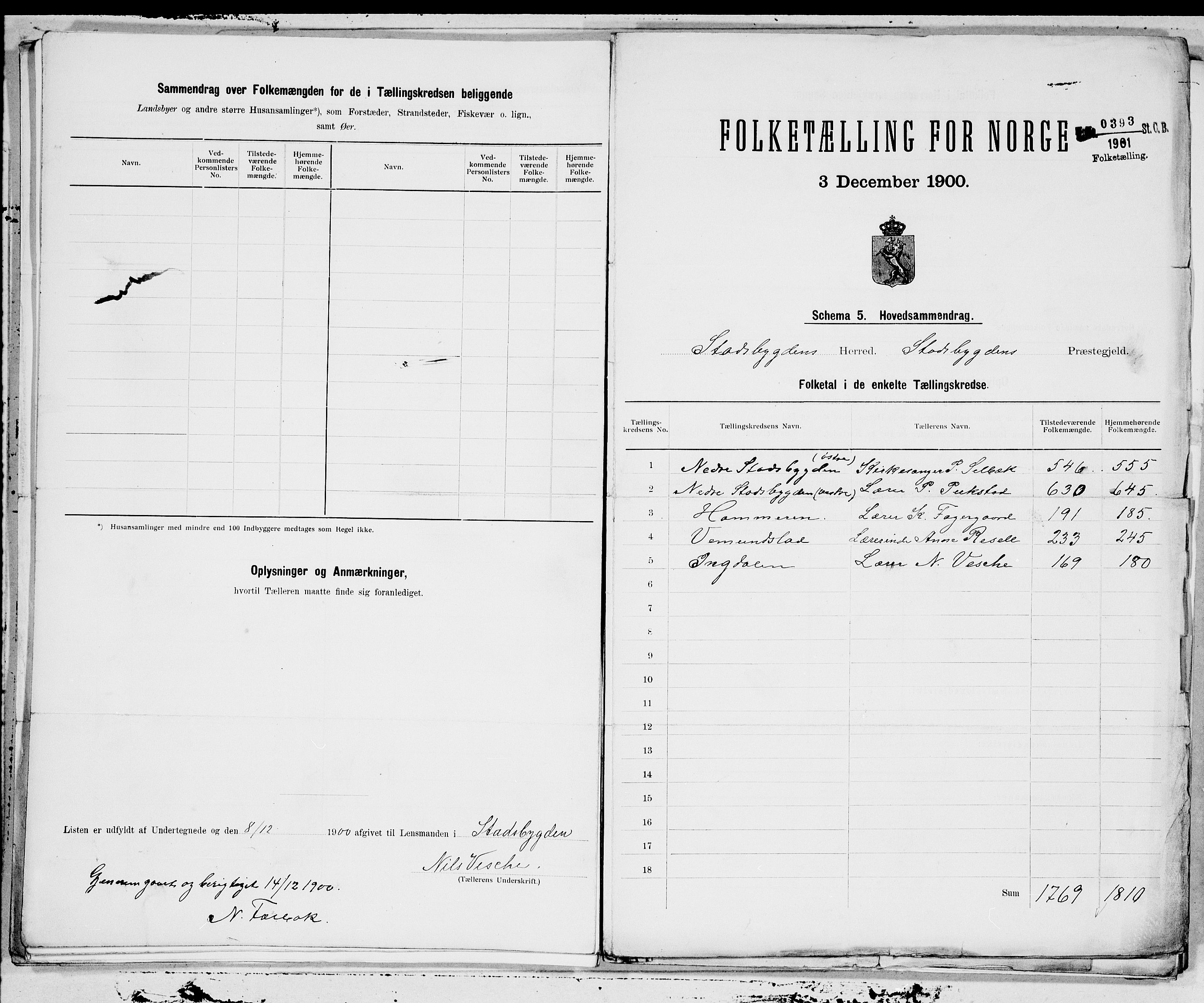 SAT, 1900 census for Stadsbygd, 1900, p. 14