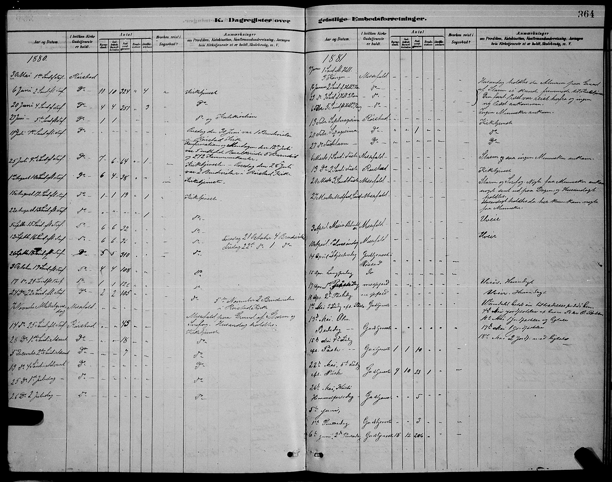 Ministerialprotokoller, klokkerbøker og fødselsregistre - Nordland, AV/SAT-A-1459/853/L0776: Parish register (copy) no. 853C04, 1878-1889, p. 364