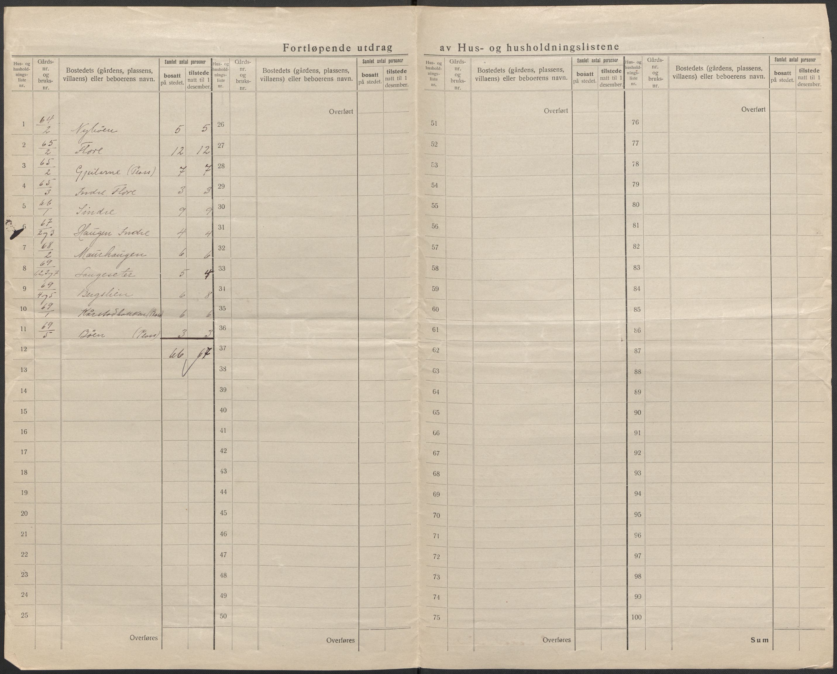 SAB, 1920 census for Innvik, 1920, p. 21